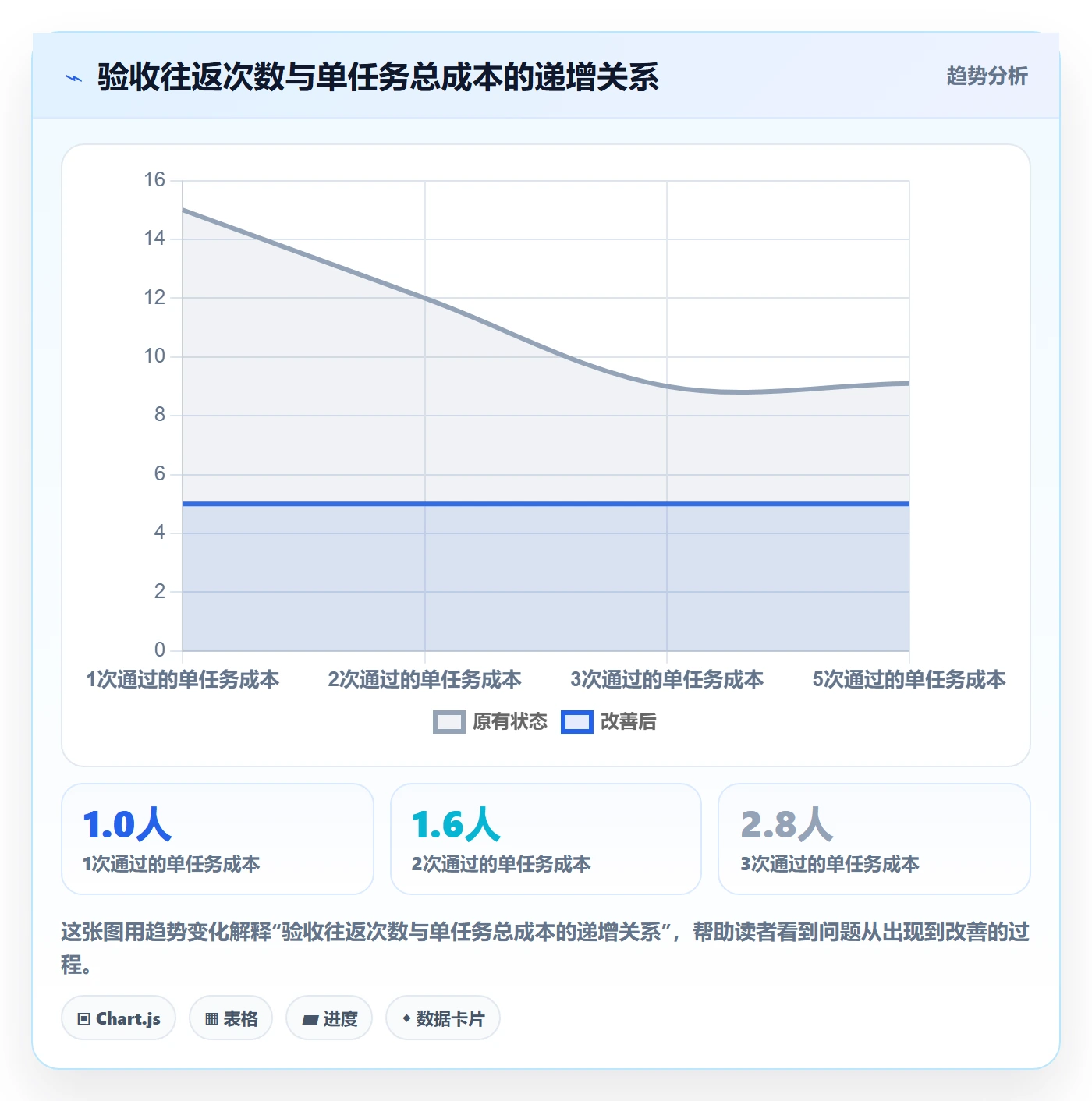 任务验收提交教程:项目负责人流程优化,避坑指南