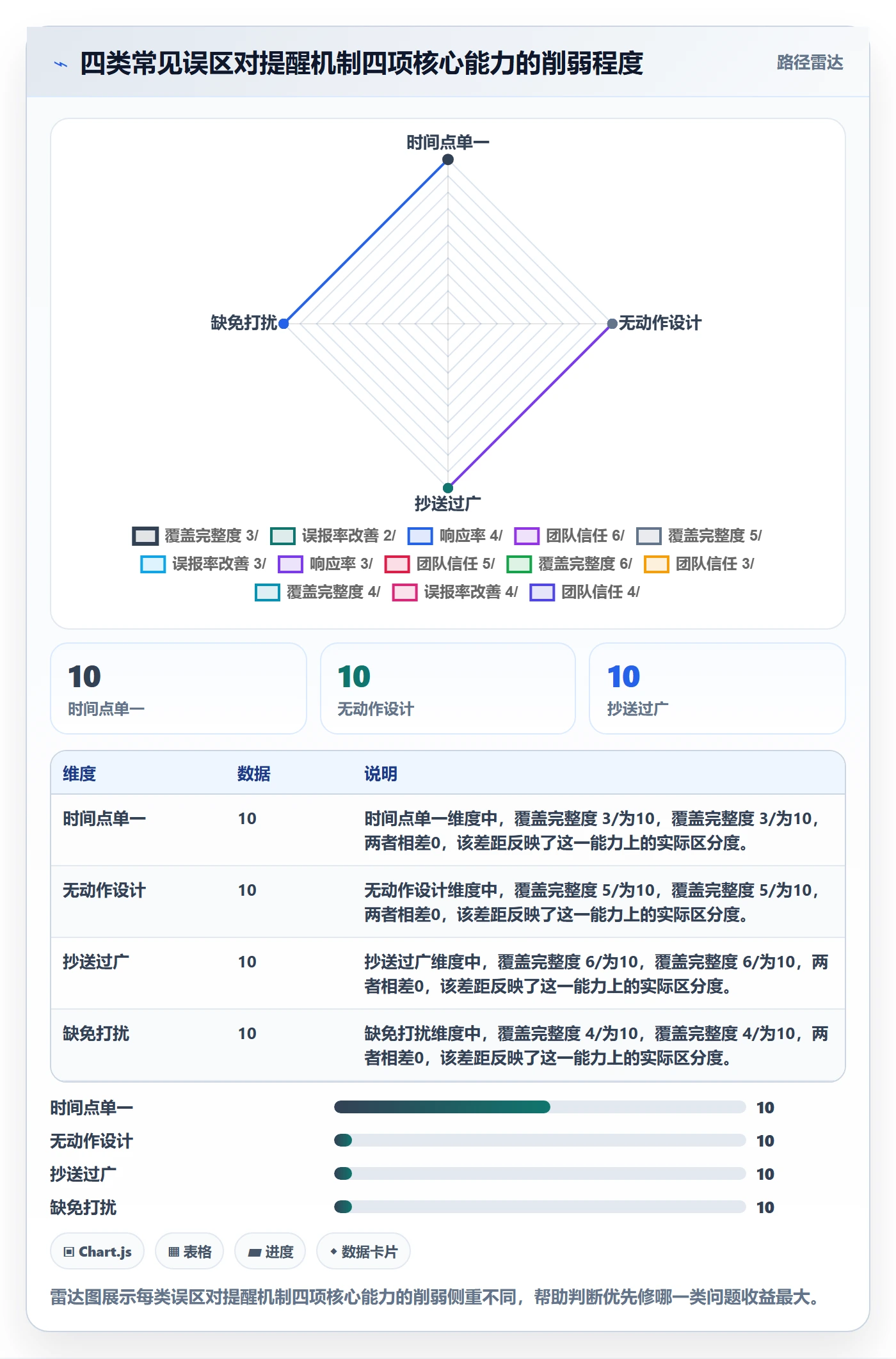 超期提醒怎么做?产品经理效率提升:任务提醒从0到1
