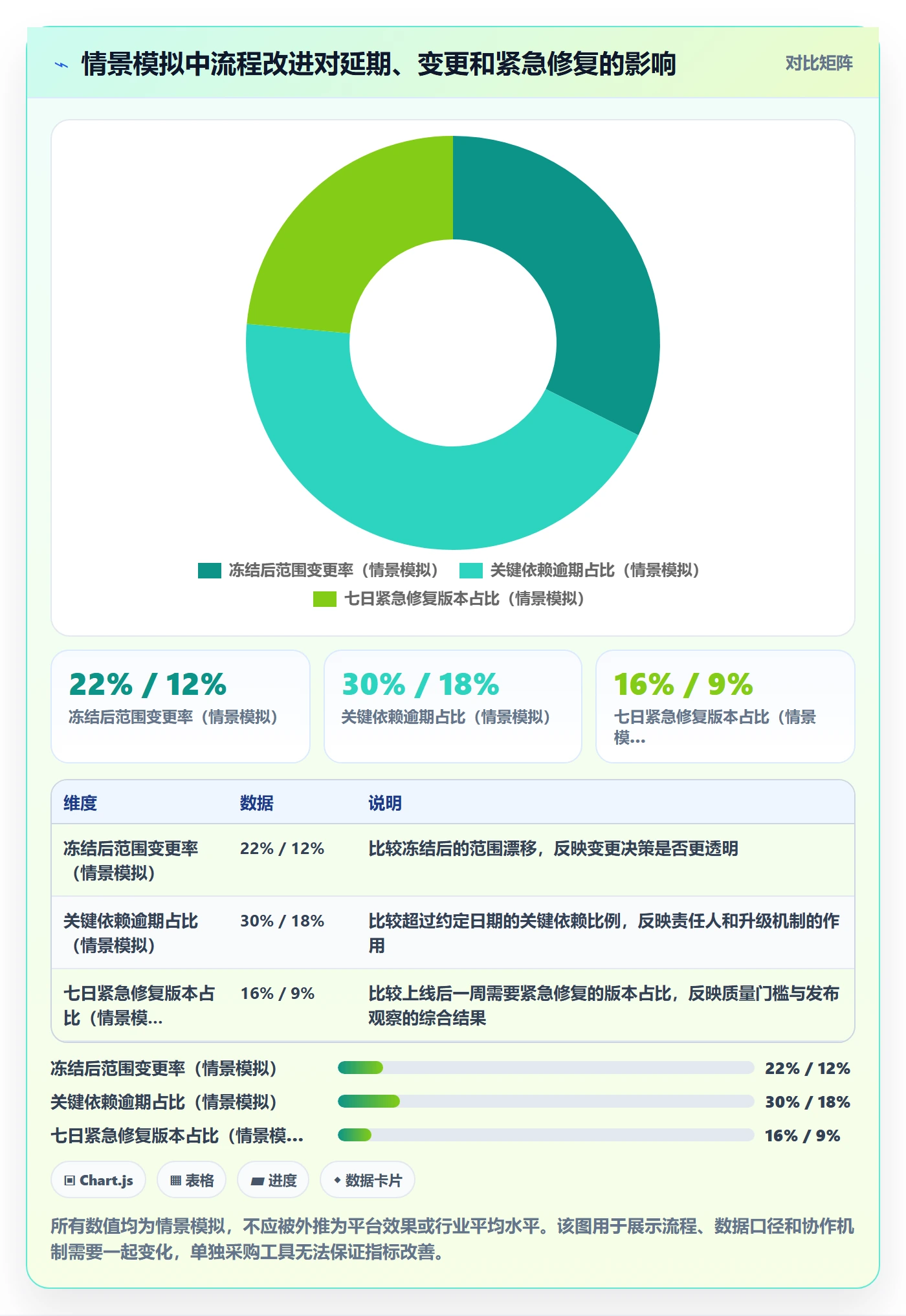 版本发布时间管理指南：研发团队如何做好版本管理，数据分析全流程