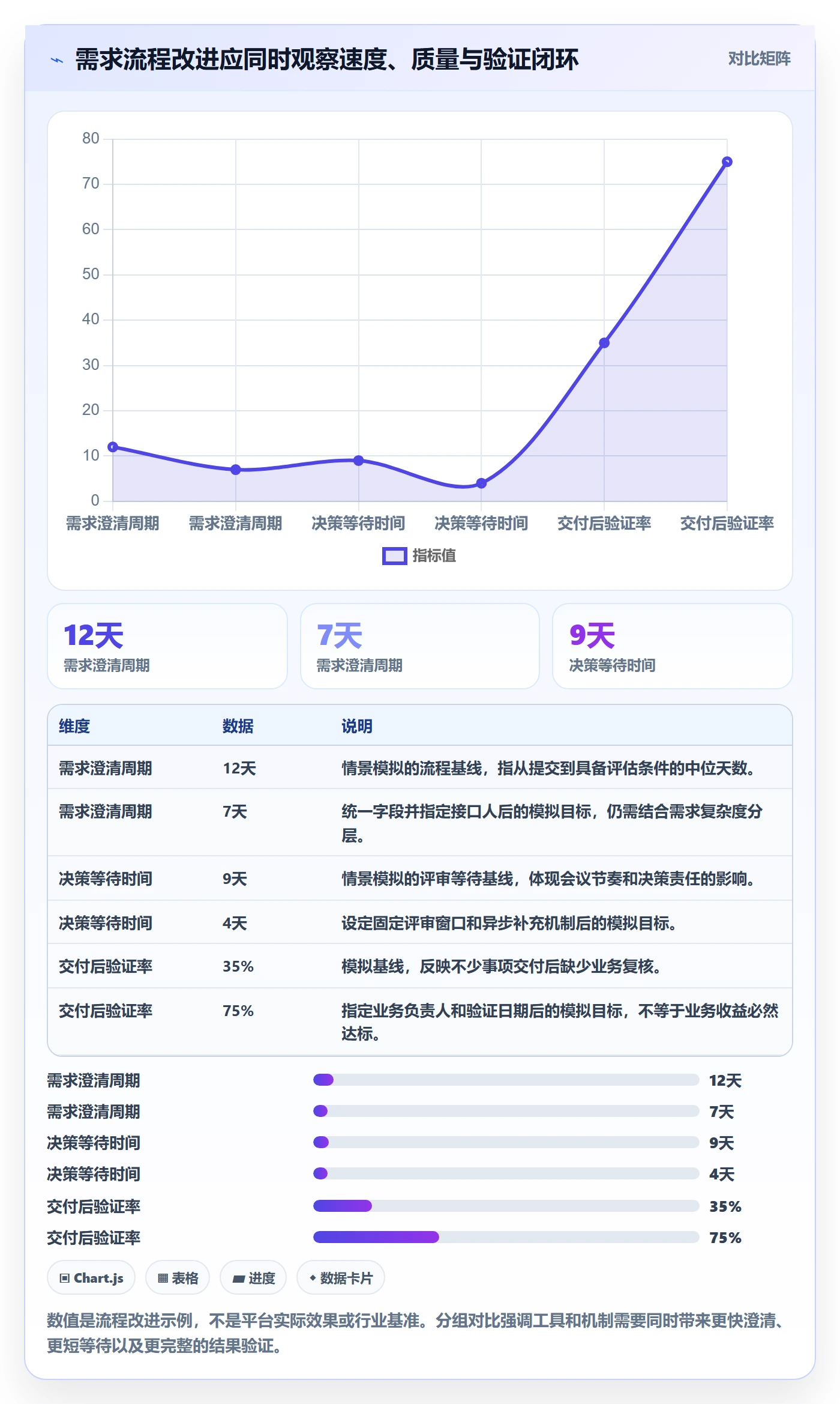 需求收集怎么做?企业管理者实操方法:需求管理从0到1