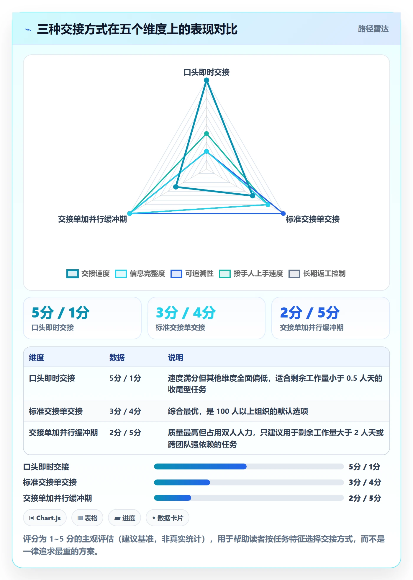 任务负责人变更实操方法:项目经理提升任务分派效率的风险控制方法与模板