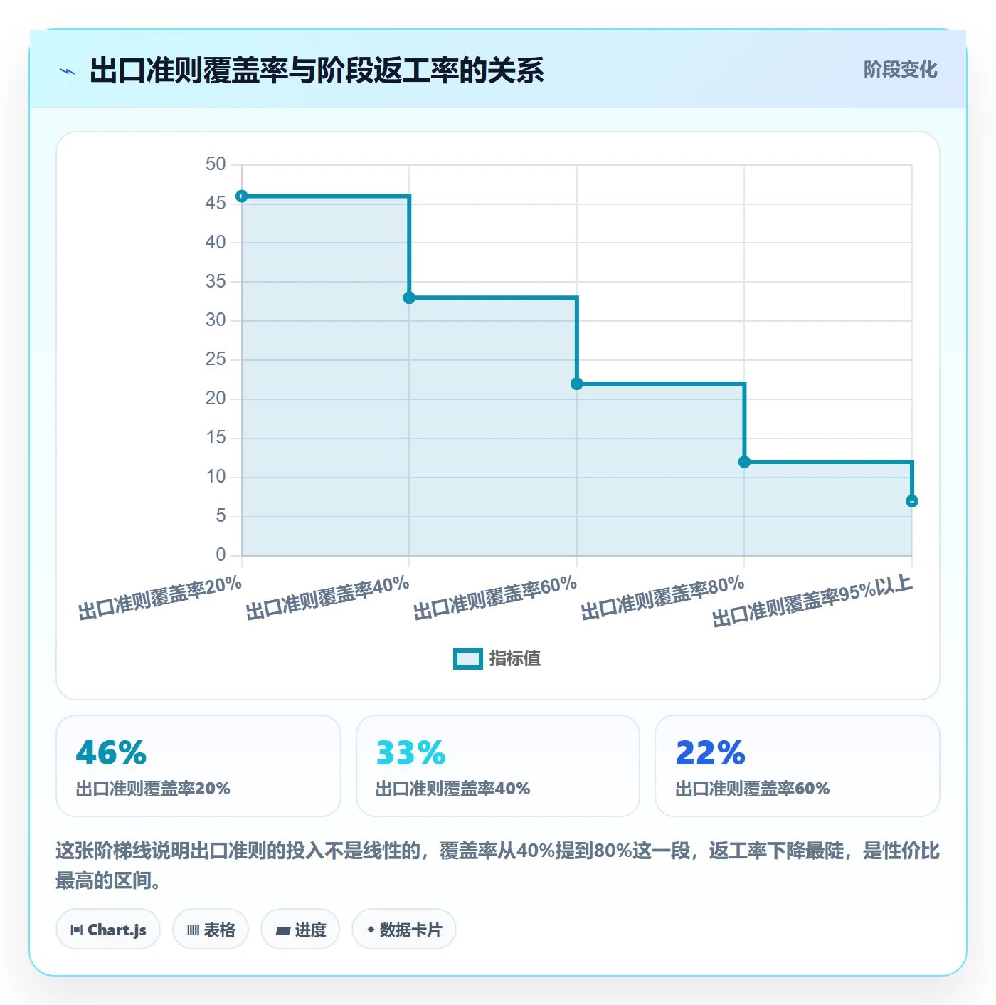项目阶段如何做好阶段状态?项目经理入门指南与操作步骤