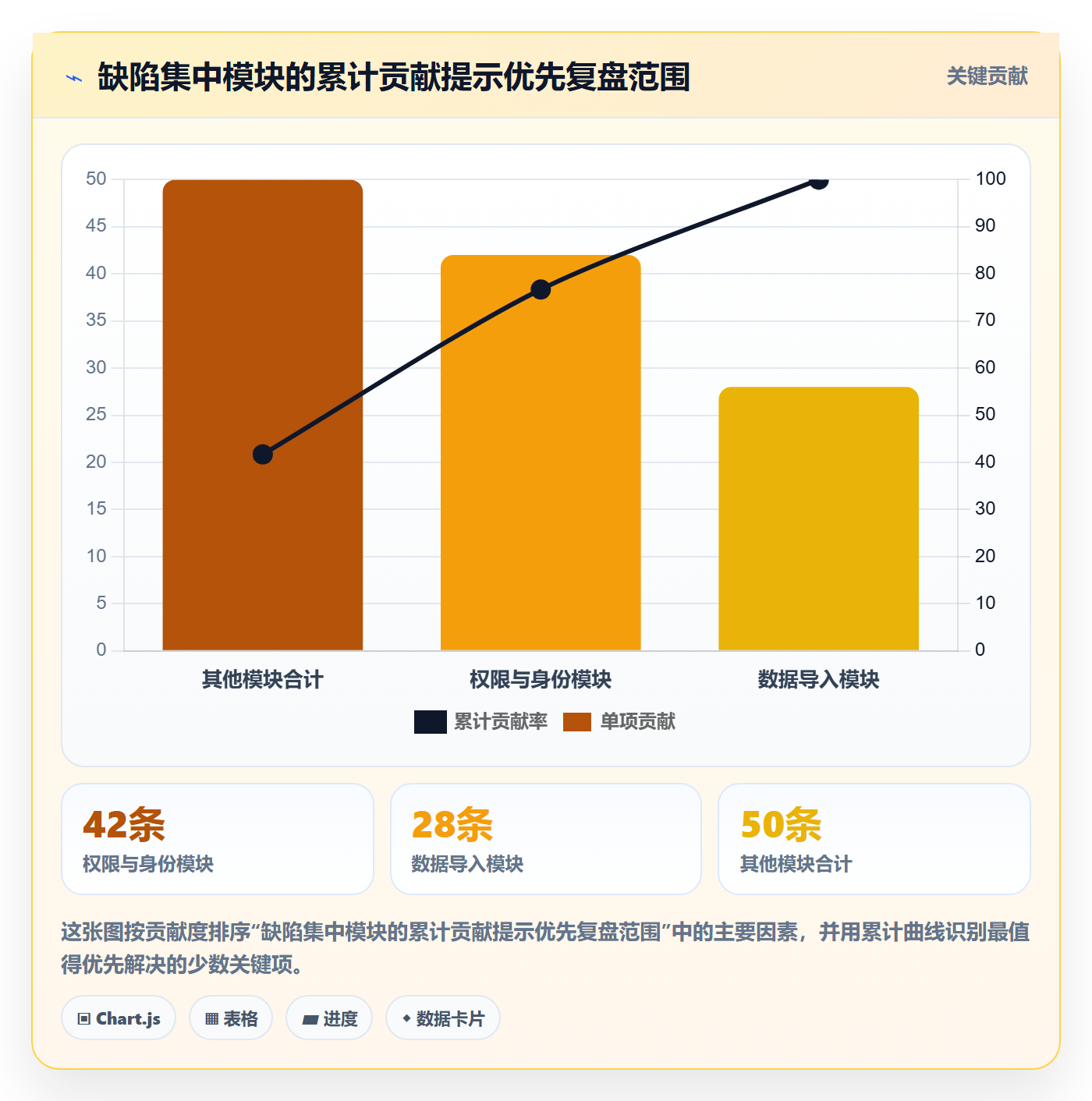 验证流程与规范：PMOBug / 缺陷入门指南关键指标
