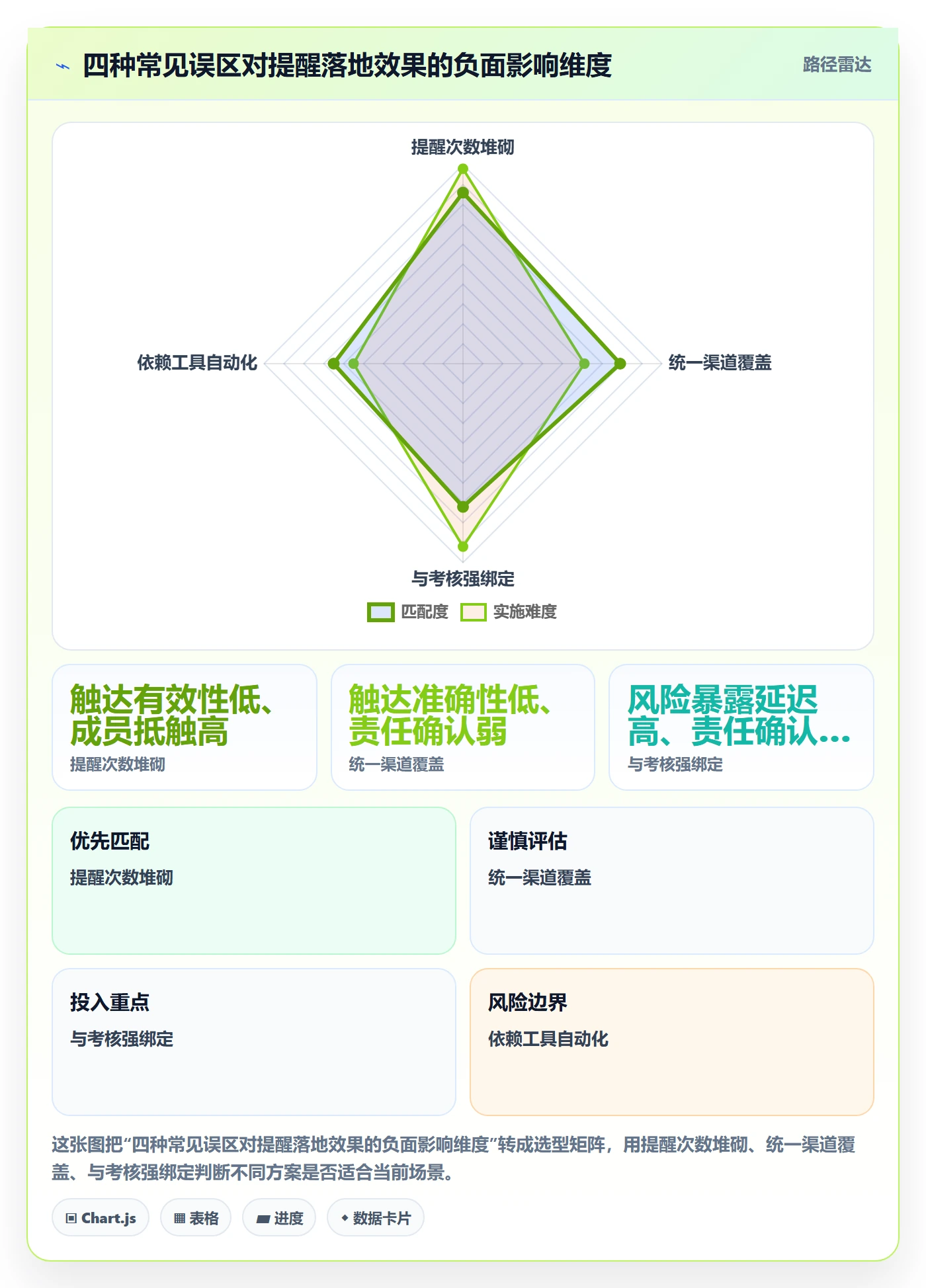 提前提醒落地方案:项目成员开展任务提醒的风险控制案例解析