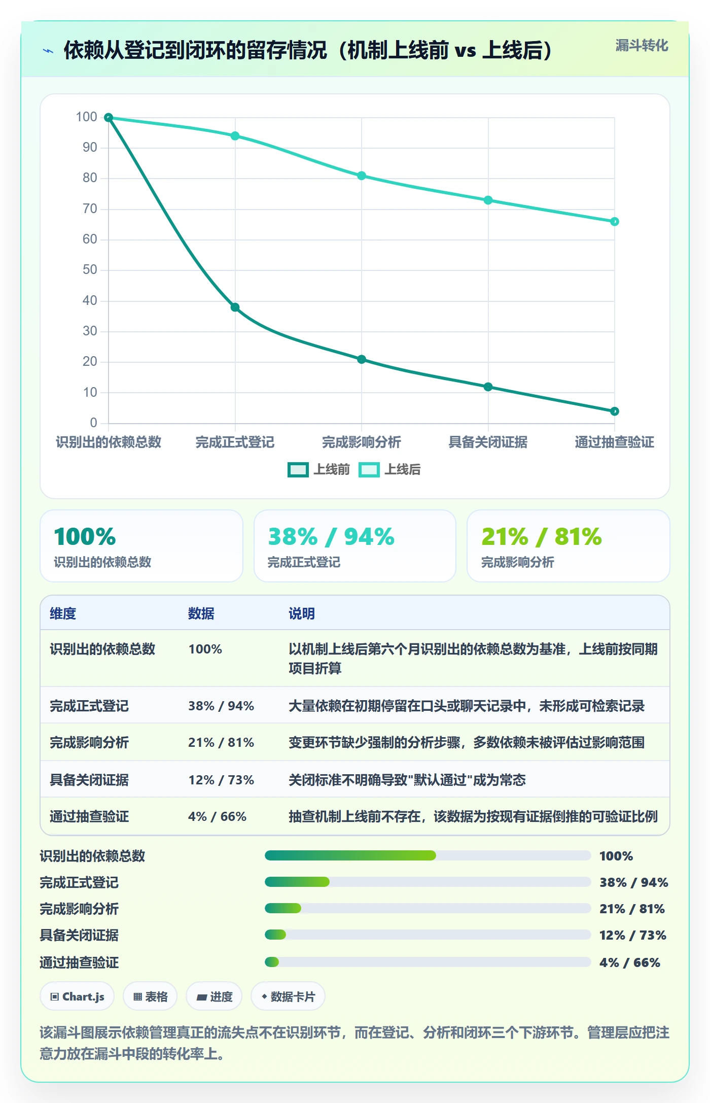 FS落地方案:管理层开展任务依赖的最佳实践案例解析