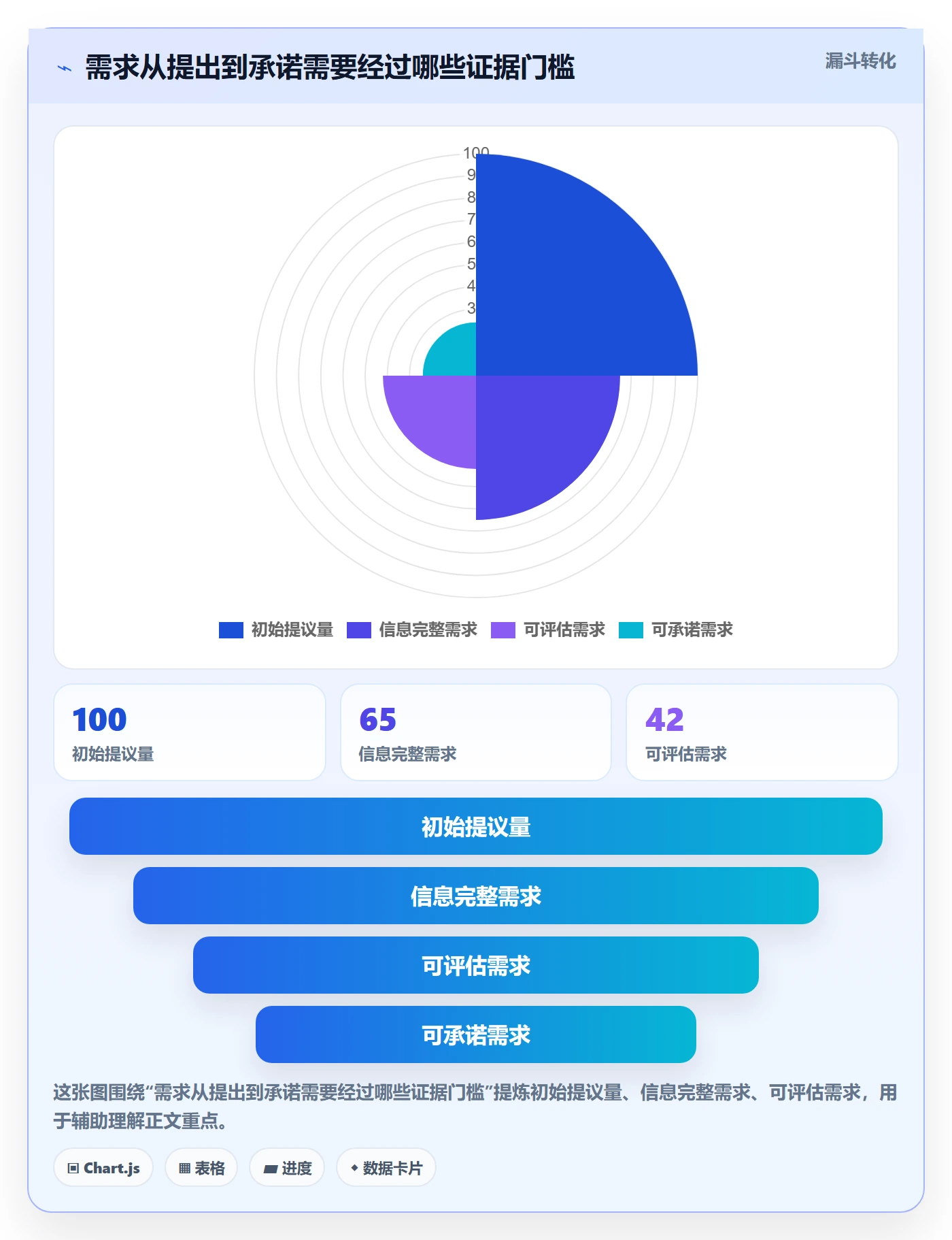 需求管理需求拆解教程：跨部门团队制度设计，避坑指南