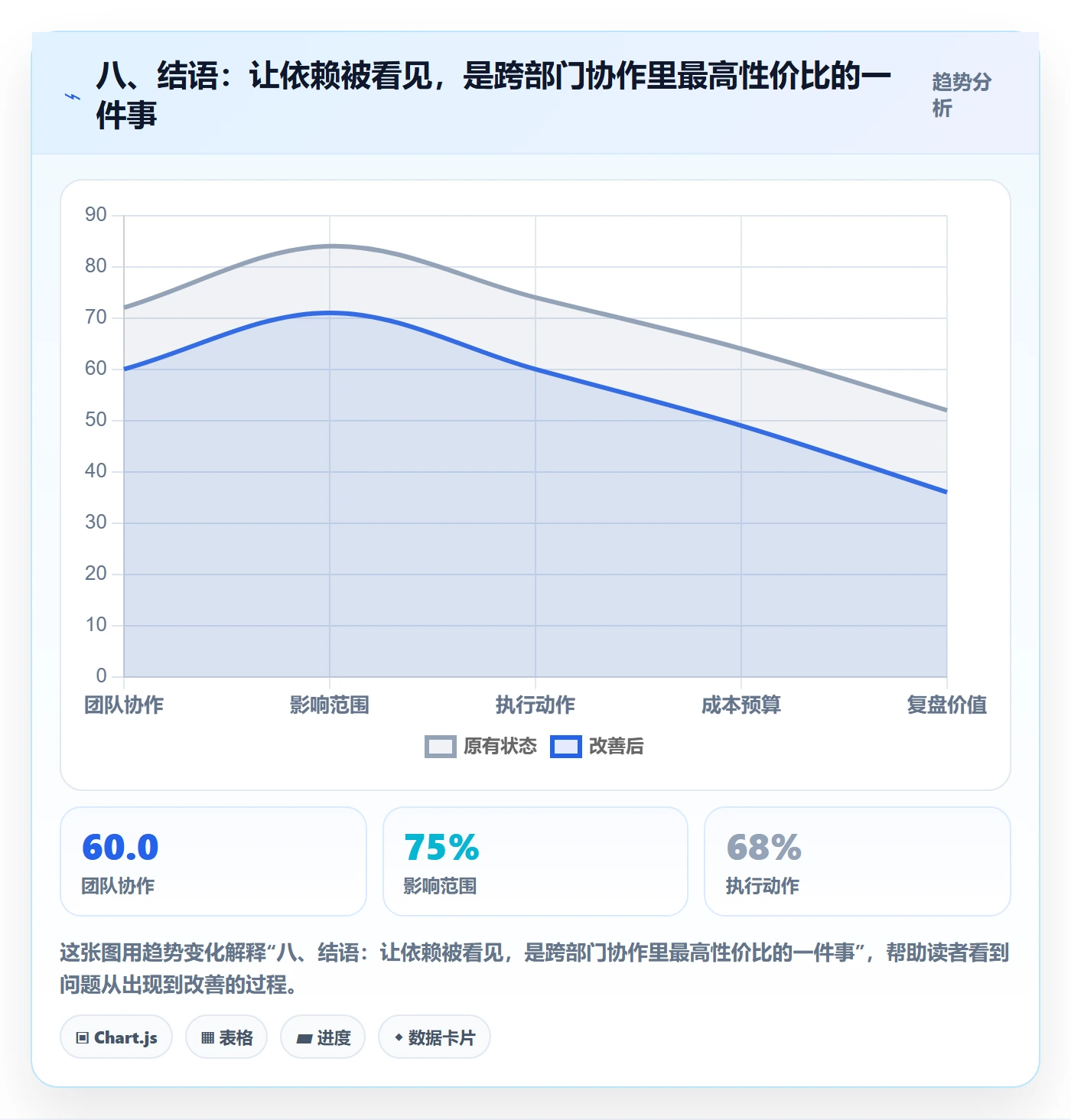 八、结语:让依赖被看见,是跨部门协作里最高性价比的一件事