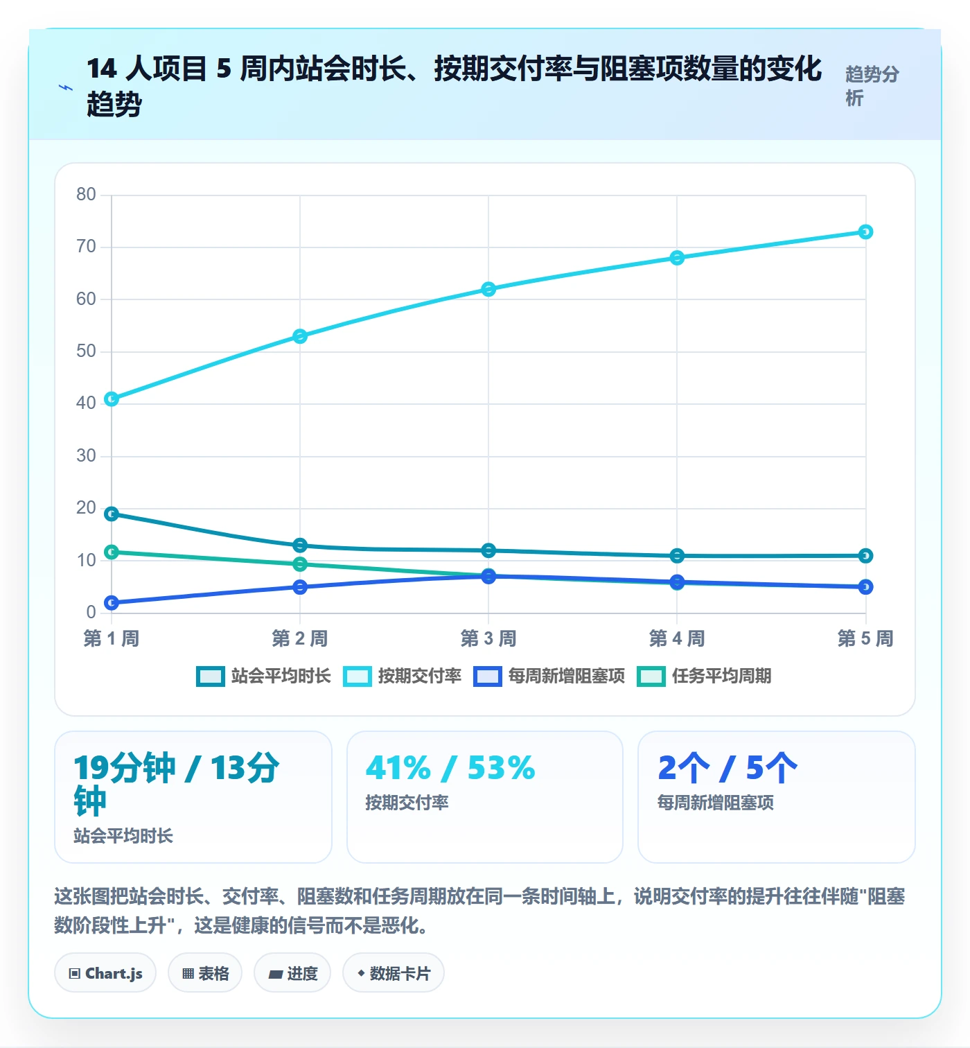 开始怎么做?项目成员效率提升:任务执行从0到1