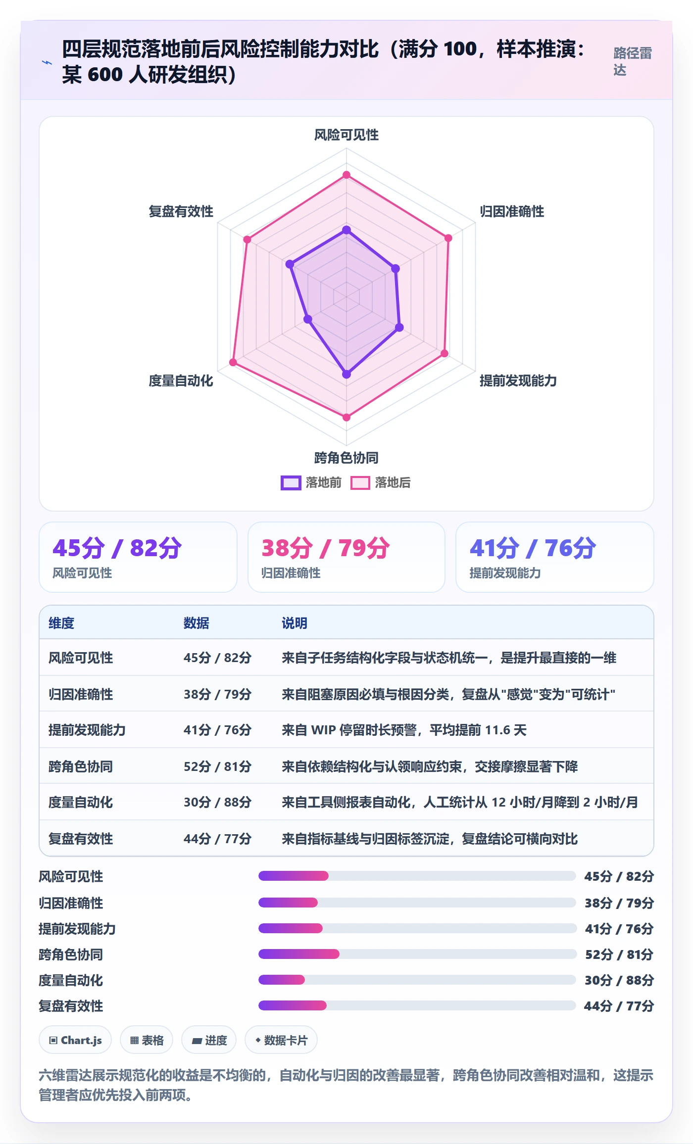 子任务流程与规范:企业管理者任务管理风险控制关键指标