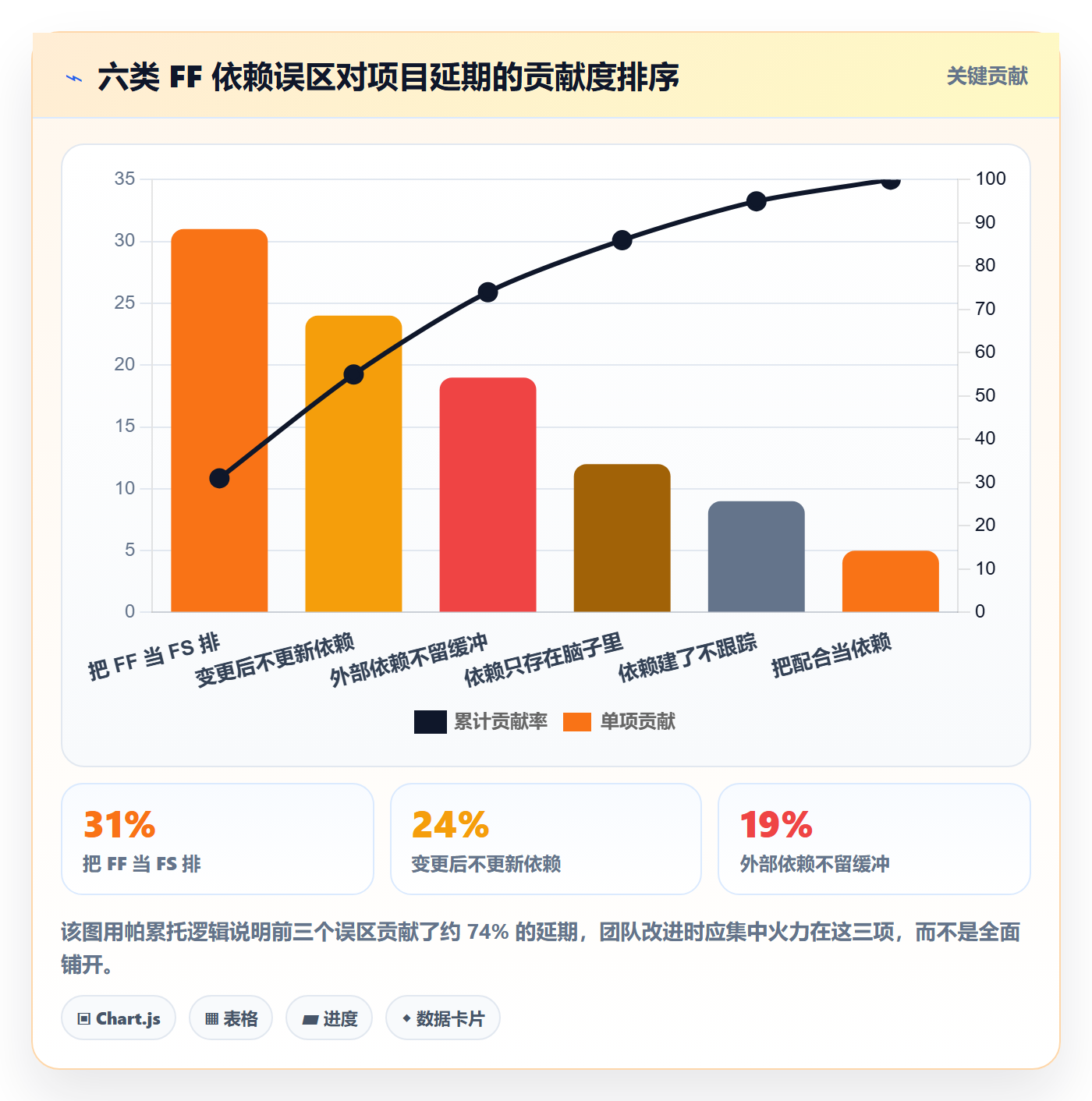 FF管理指南:实施团队如何做好任务依赖,入门指南全流程