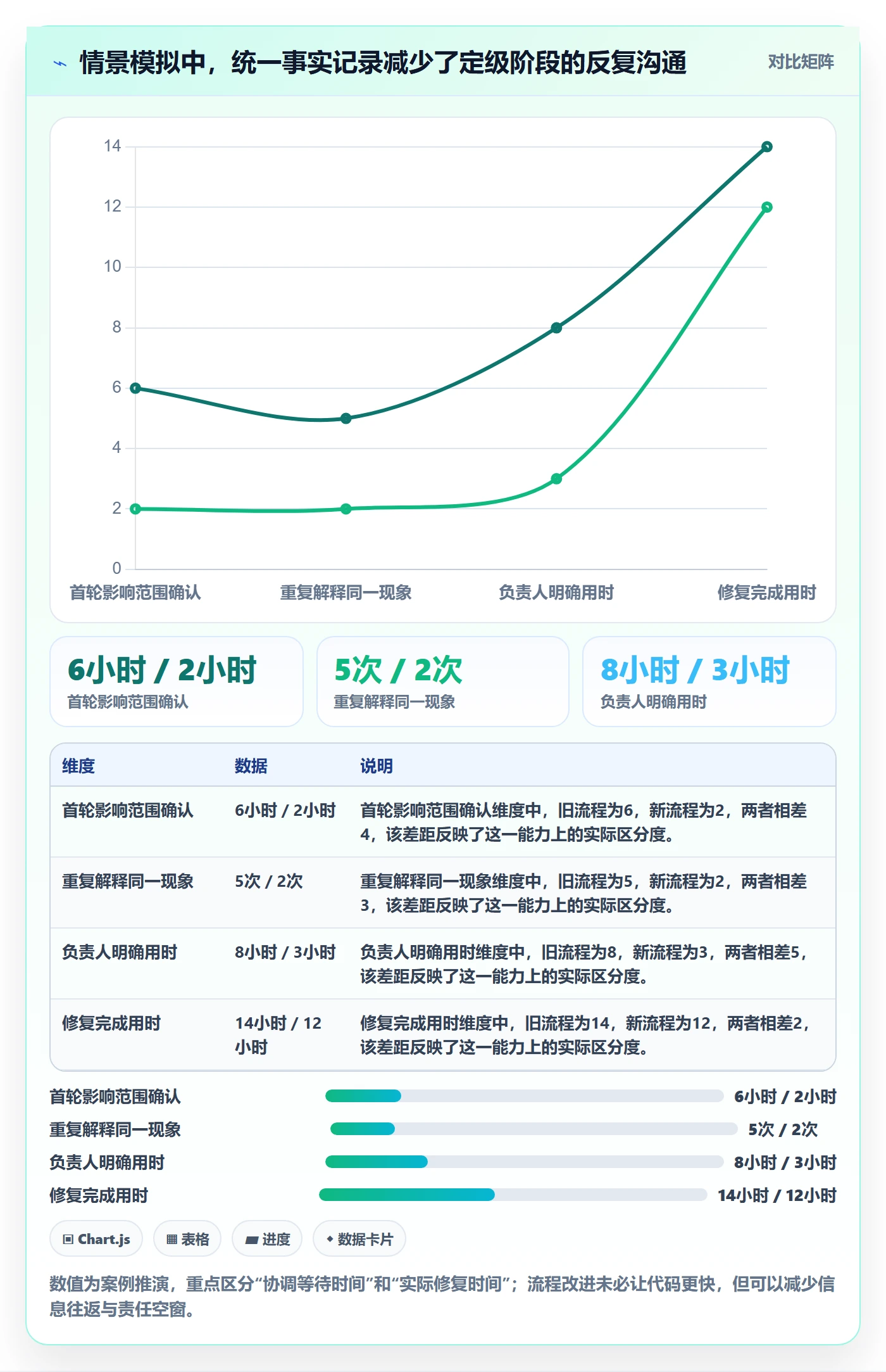 优先级最佳实践:跨部门团队Bug / 缺陷实操方法,常见问题