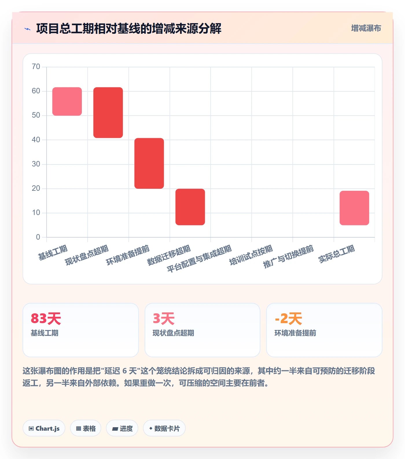 WBS怎么做?实施团队实操方法:项目范围从0到1