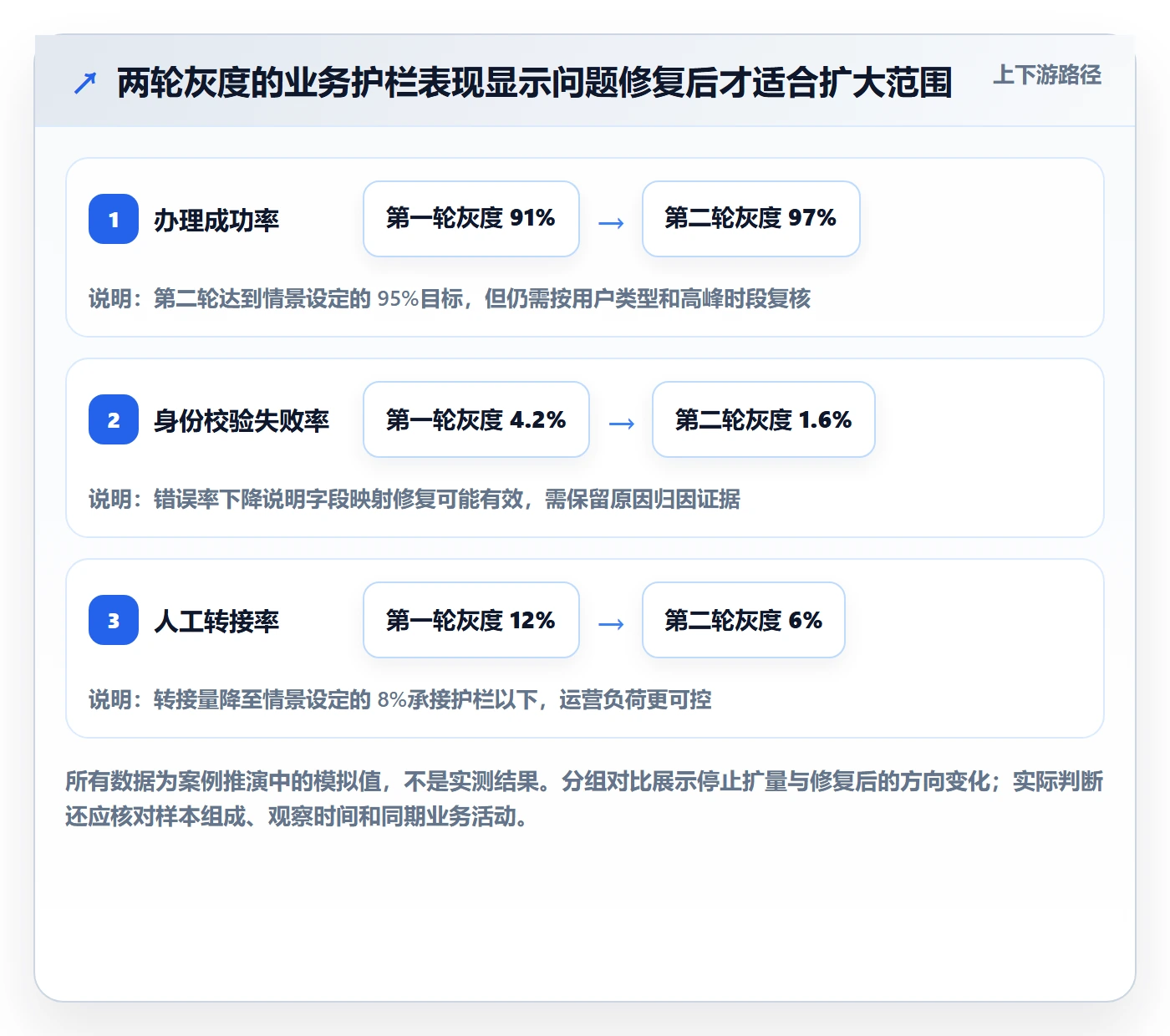 上线管理指南:PMO如何做好发布管理,数据分析全流程