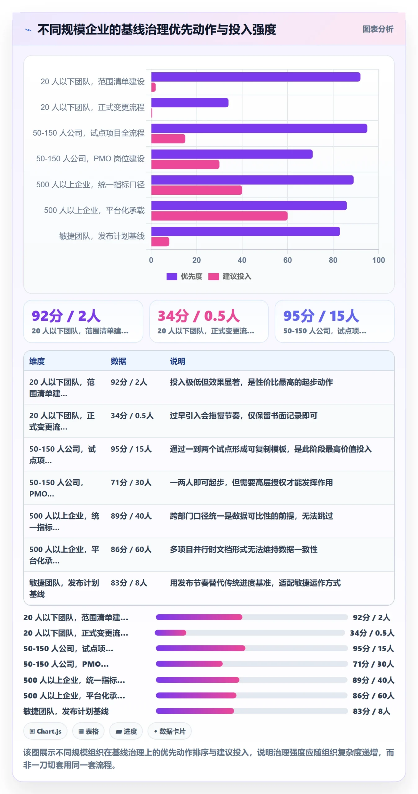 项目规划计划基线教程:企业管理者实操方法,避坑指南