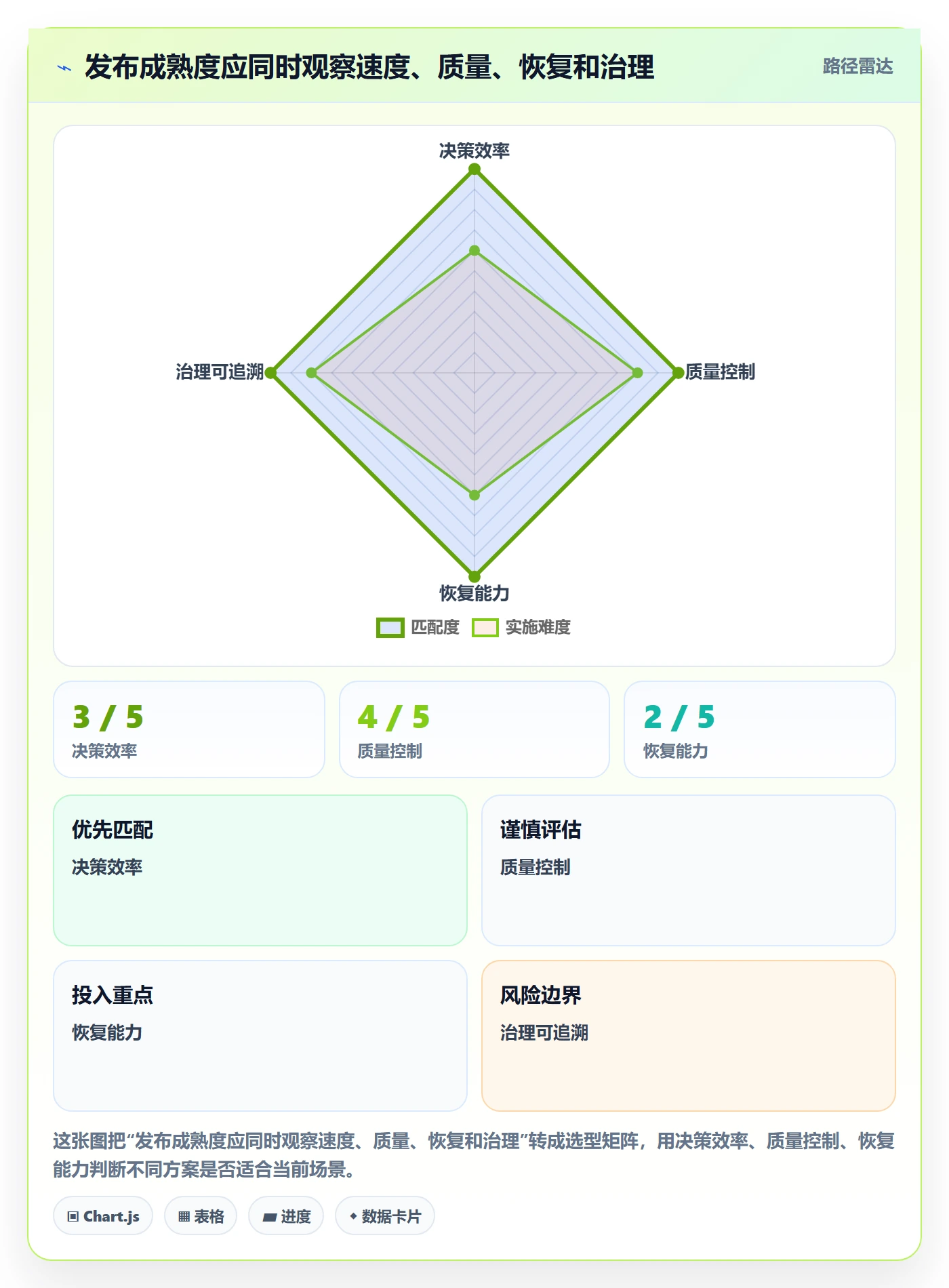 发布审批流程与规范:产品经理发布管理协同管理关键指标