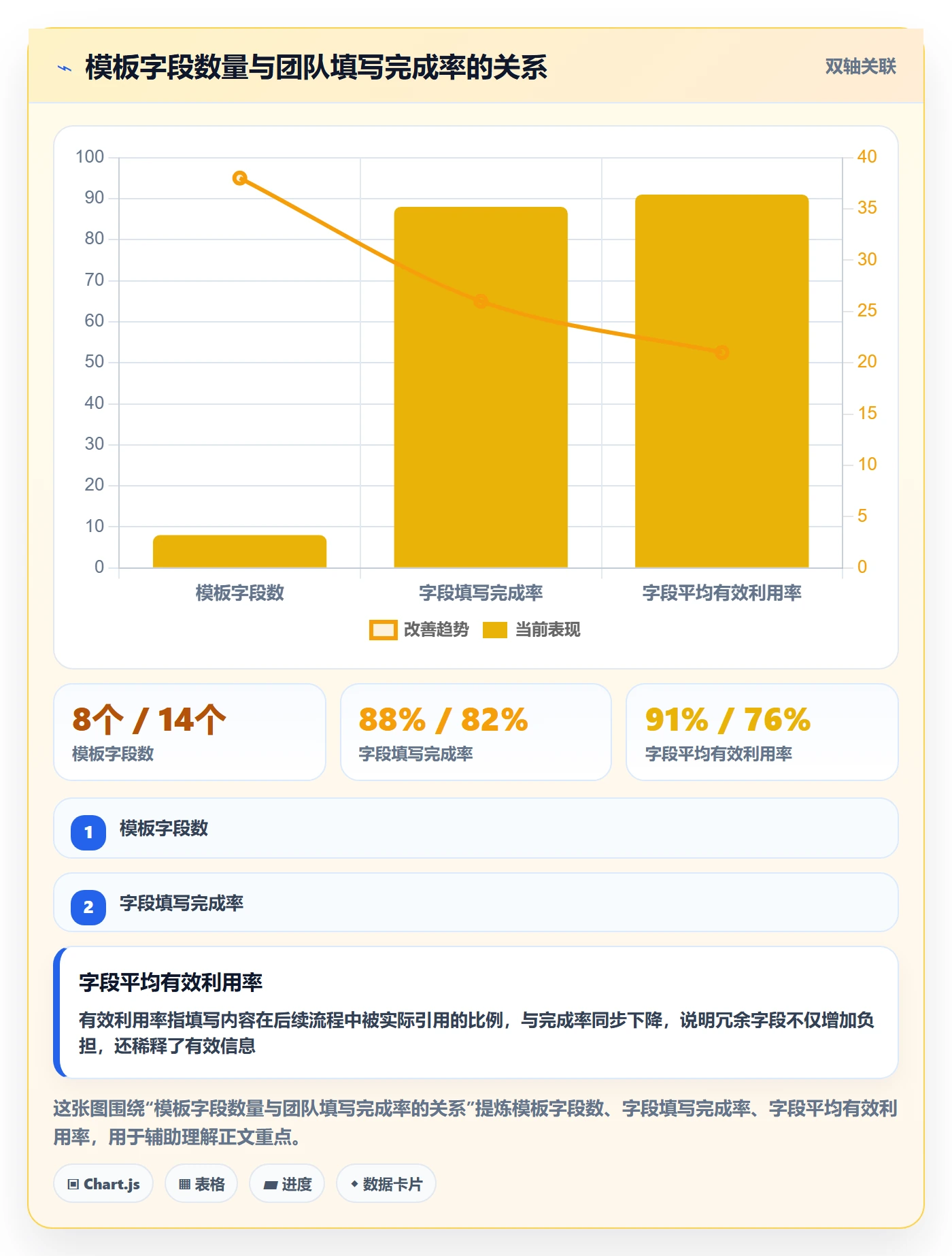 模板复用落地方案:产品经理开展项目模板的入门指南案例解析