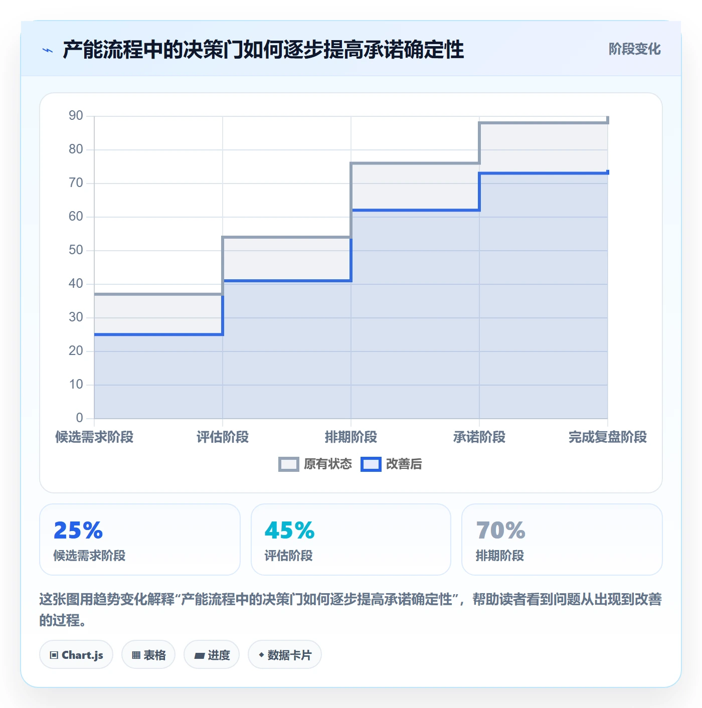 产能流程与规范:管理层资源负载入门指南关键指标
