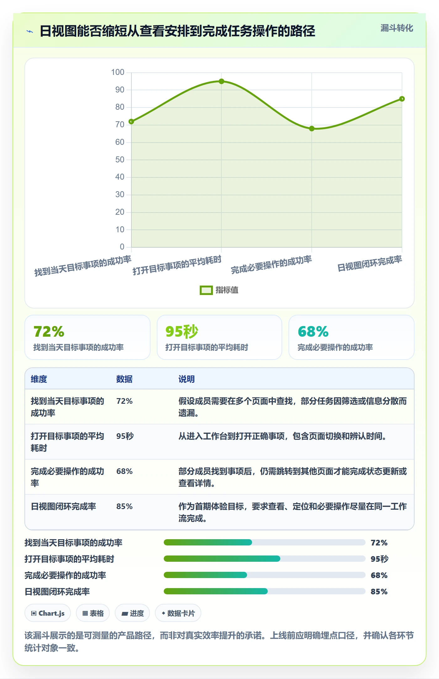 日视图怎么做？研发团队效率提升：日历视图从0到1