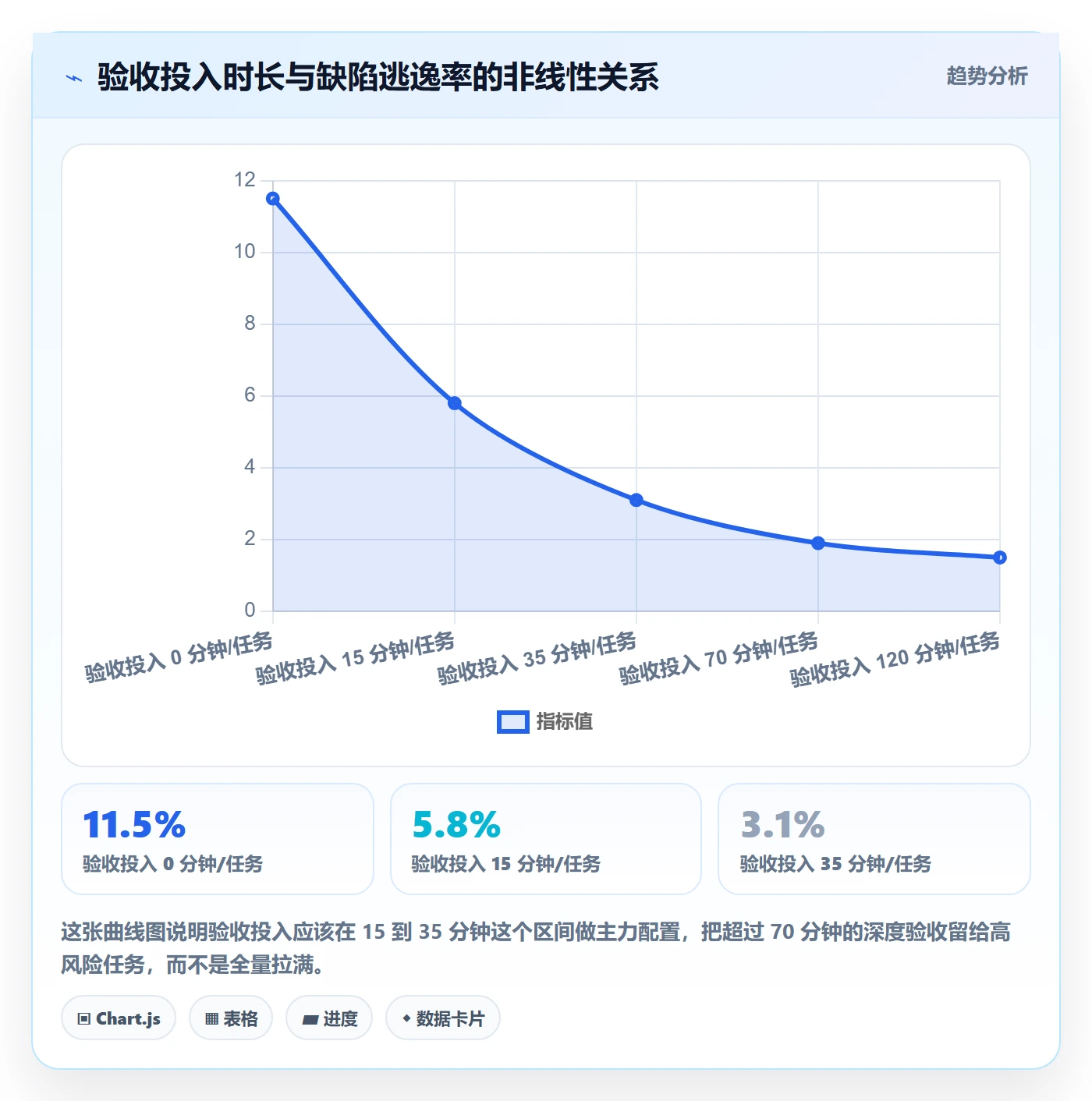 审核落地方案：产品经理开展任务验收的实操方法案例解析