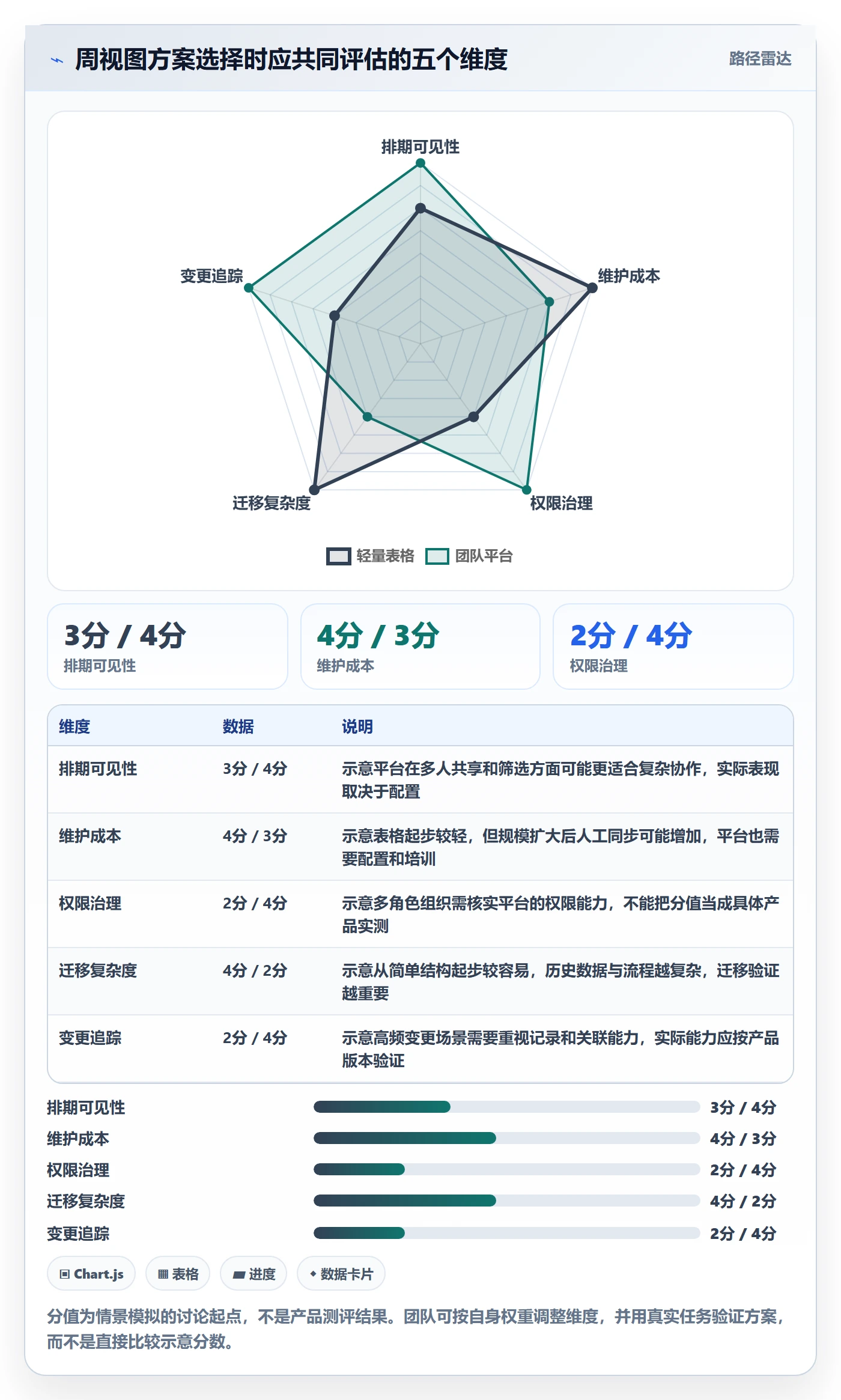 日历视图周视图教程：项目负责人效率提升，避坑指南