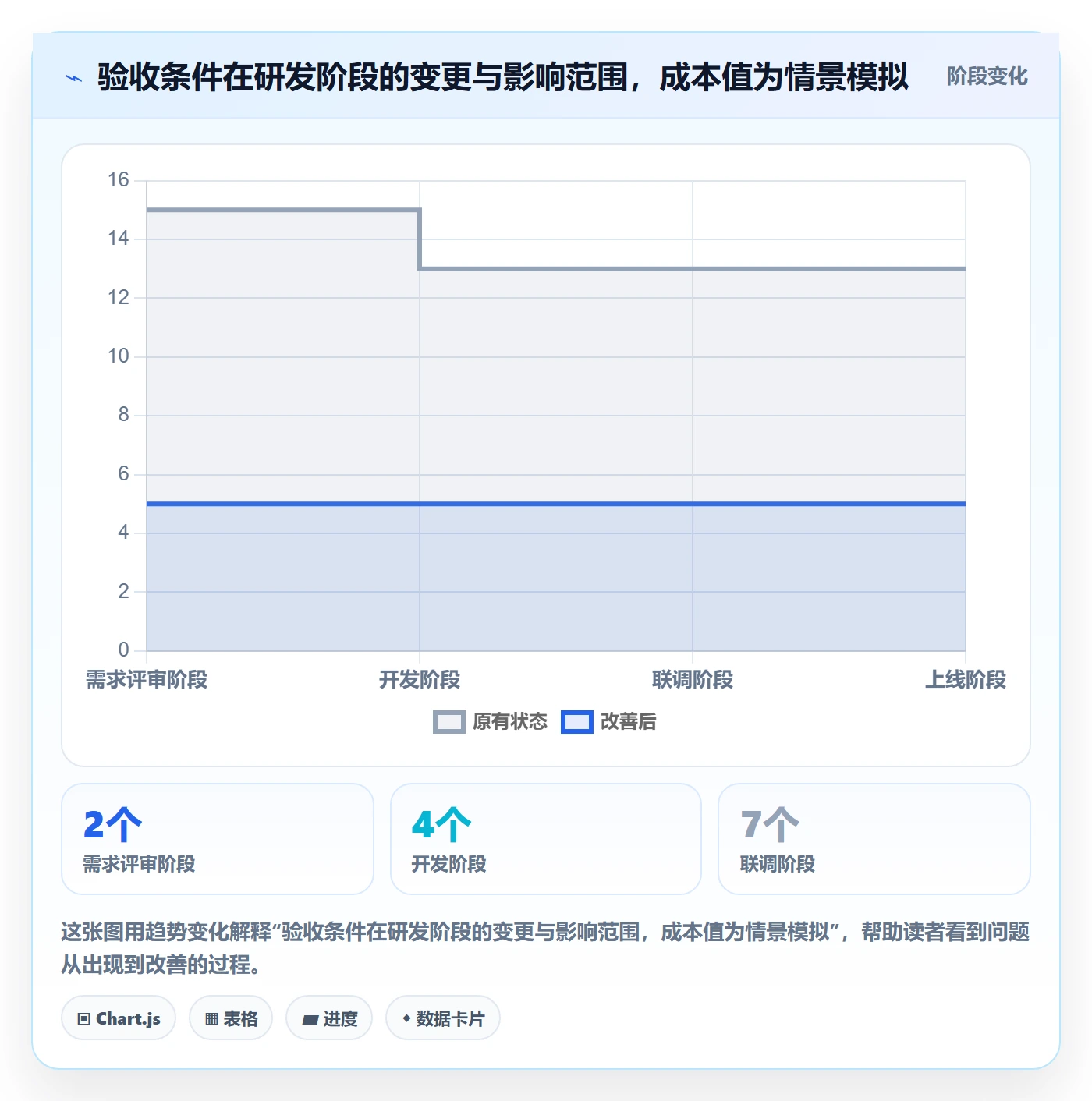 验收条件怎么做？研发团队实操方法：产品需求从0到1