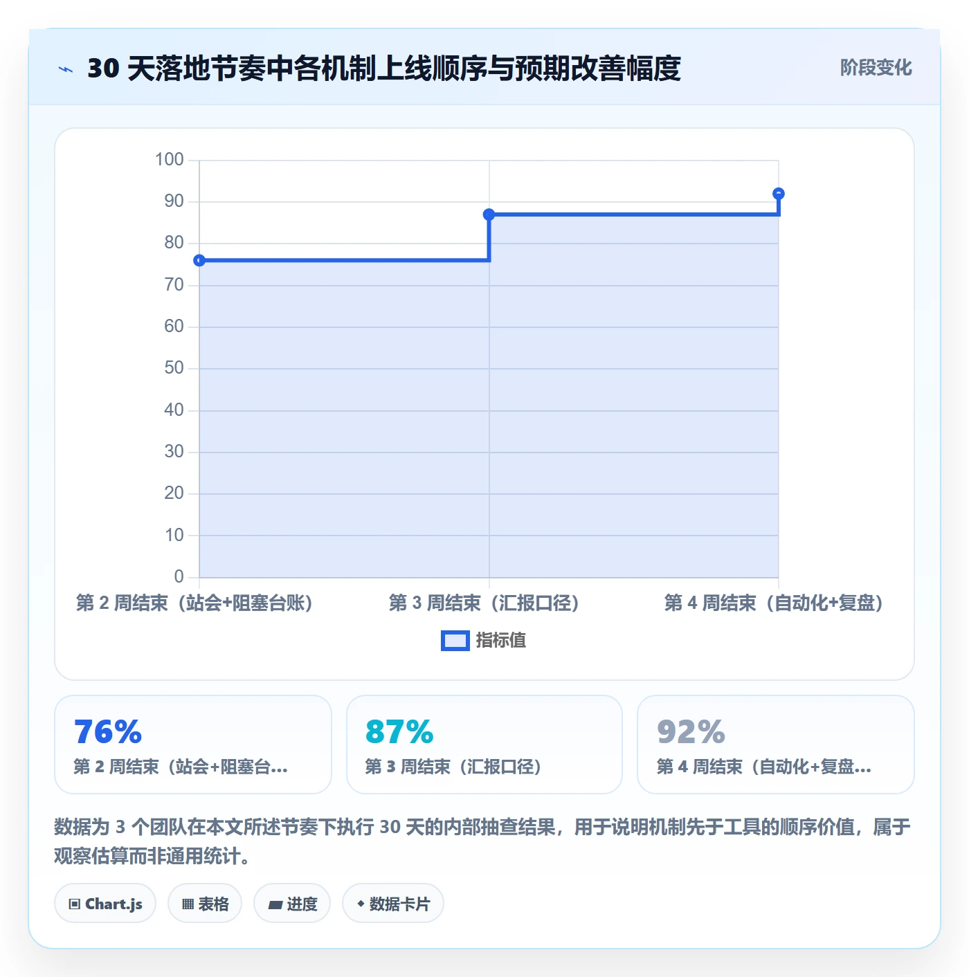 进展最佳实践:研发团队进度跟踪实操方法,常见问题