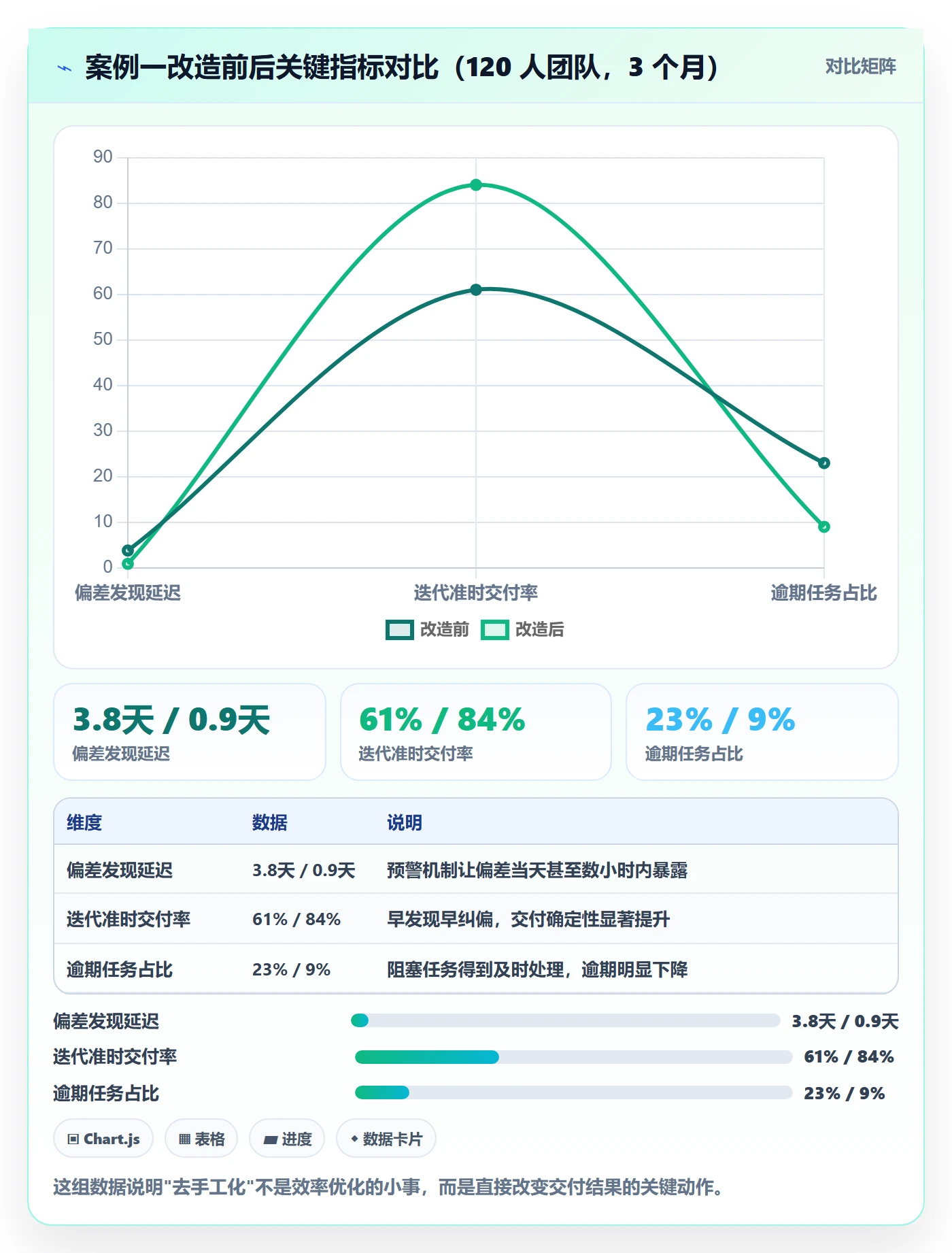 进度跟踪每日进展全流程:项目经理数据分析与一文讲清