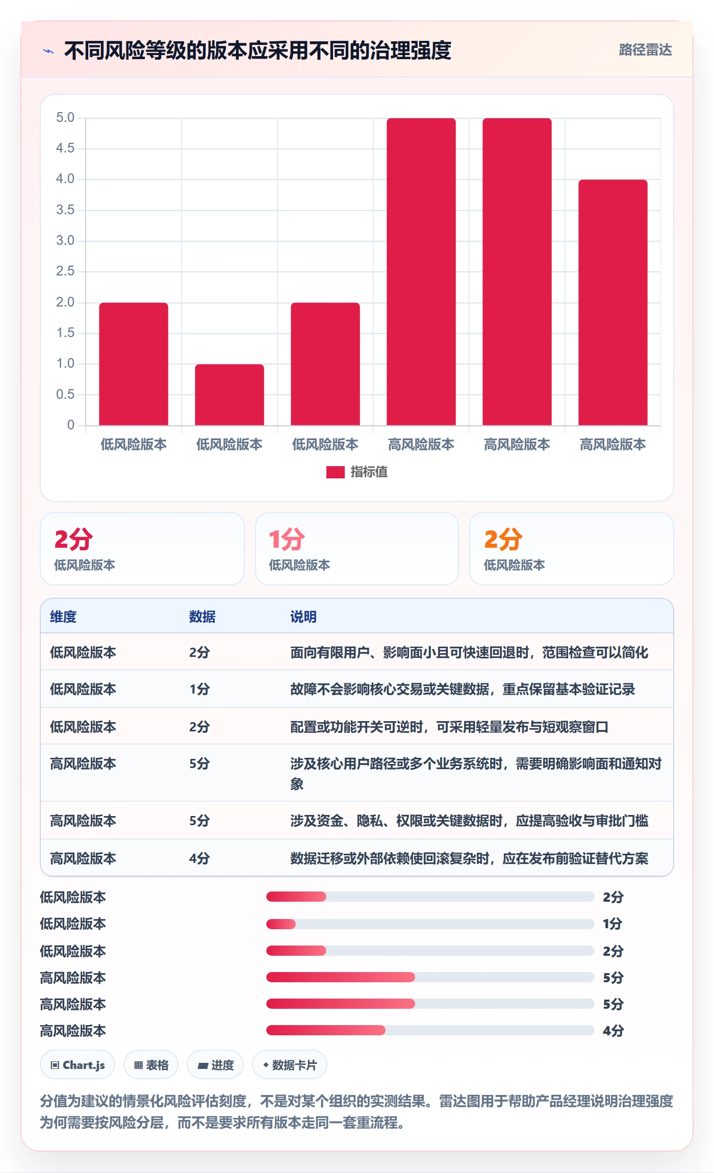 版本管理版本状态全流程：产品经理最佳实践与一文讲清