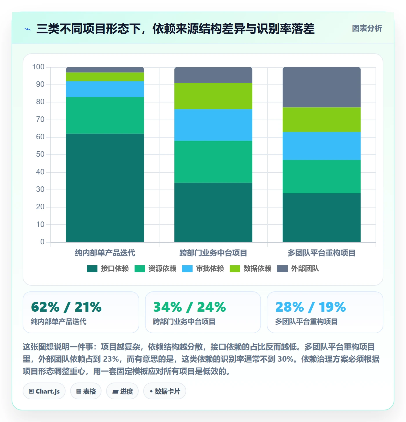 后置任务管理指南：产品经理如何做好任务依赖，协同管理全流程