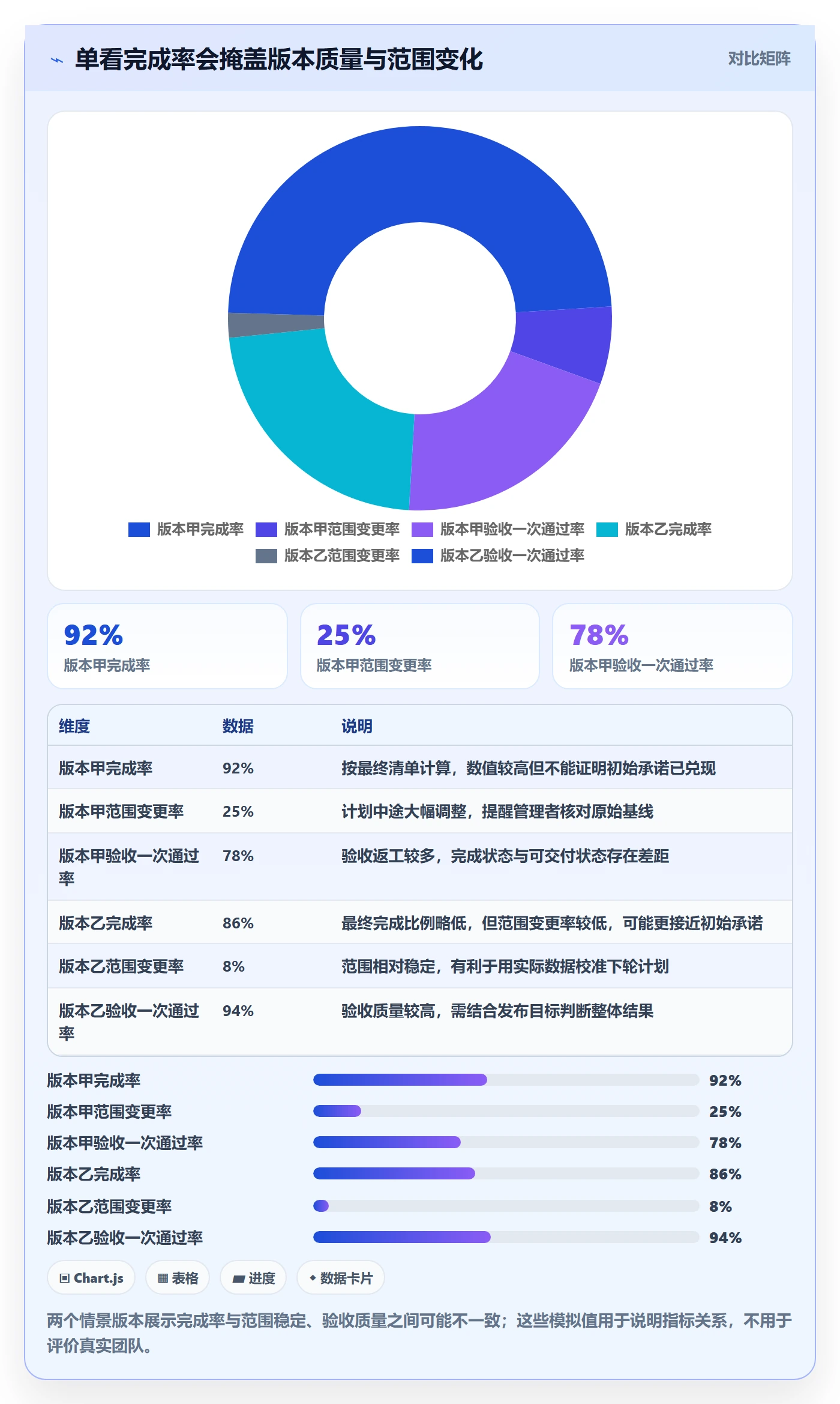 版本内容流程与规范:项目经理版本管理数据分析关键指标