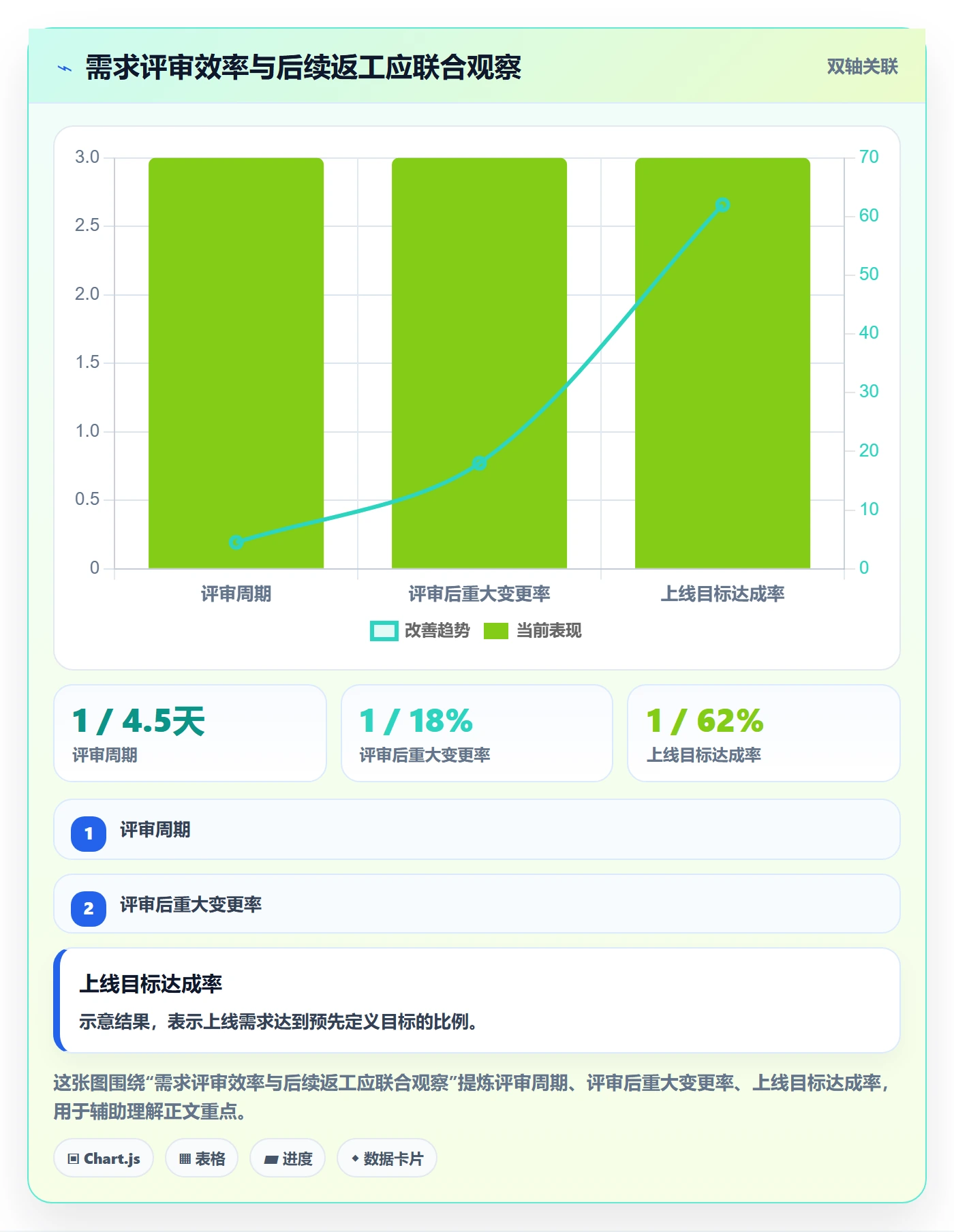 产品需求PRD教程：产品经理效率提升，避坑指南