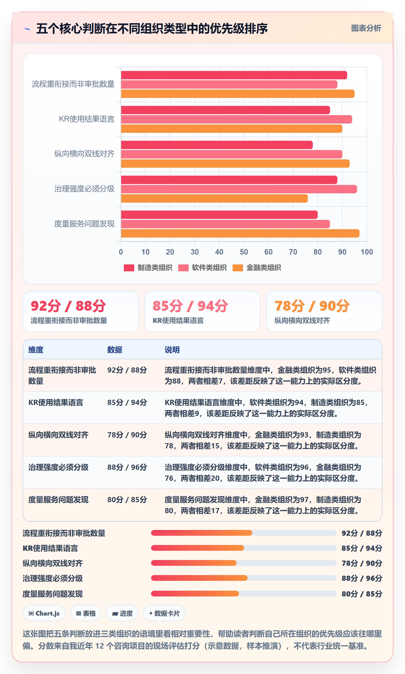 项目目标关键结果全流程：PMO流程优化与一文讲清
