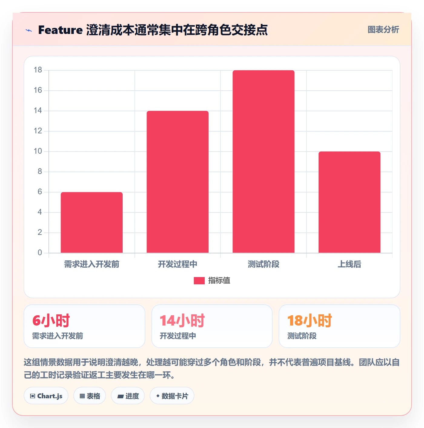 敏捷项目Feature教程:产品经理实操方法,避坑指南