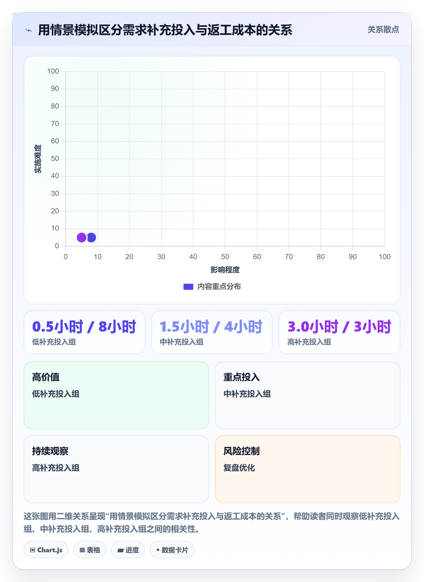 需求评审流程与规范:项目负责人需求管理实操方法关键指标
