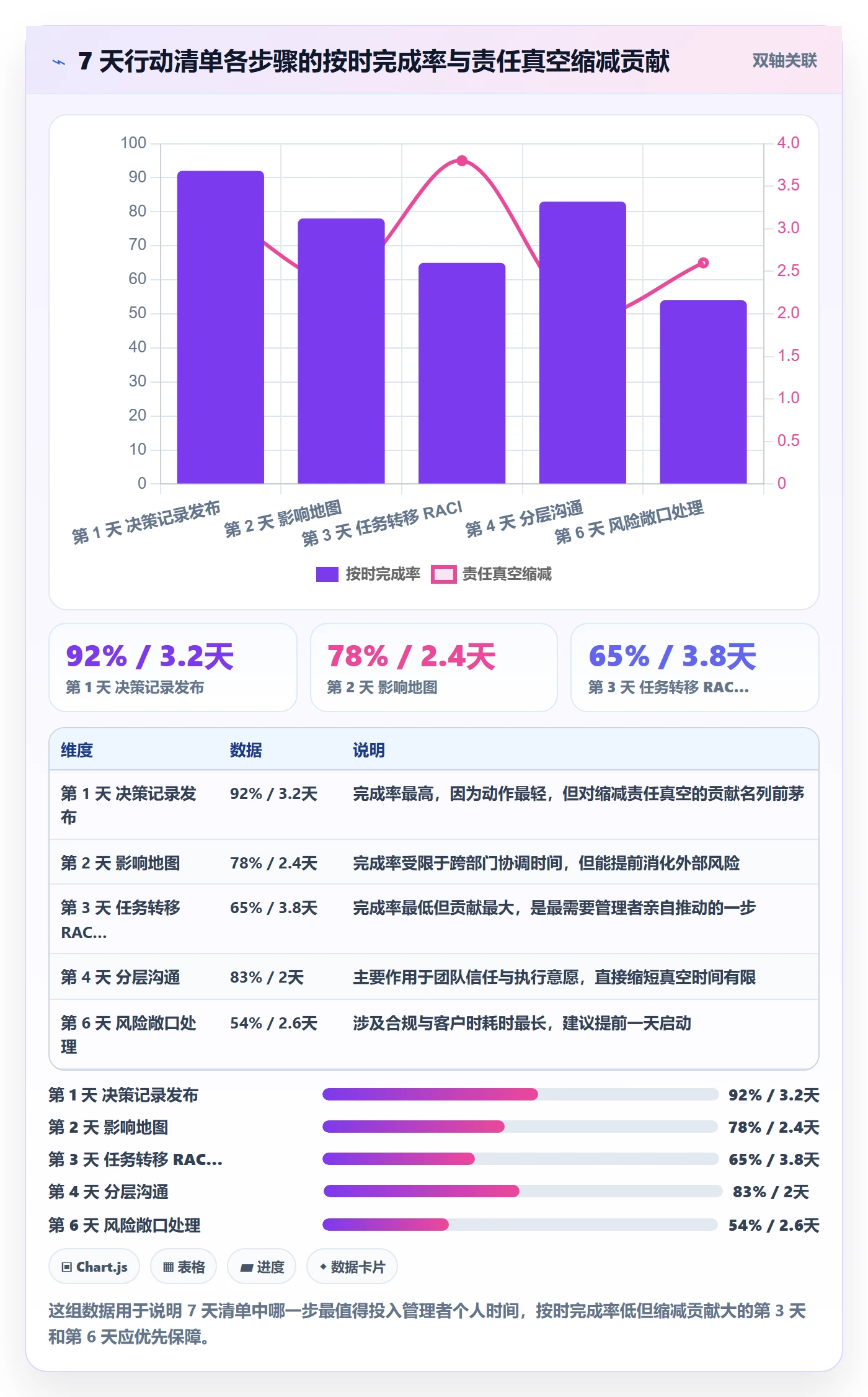 取消落地方案:企业管理者开展任务执行的最佳实践案例解析