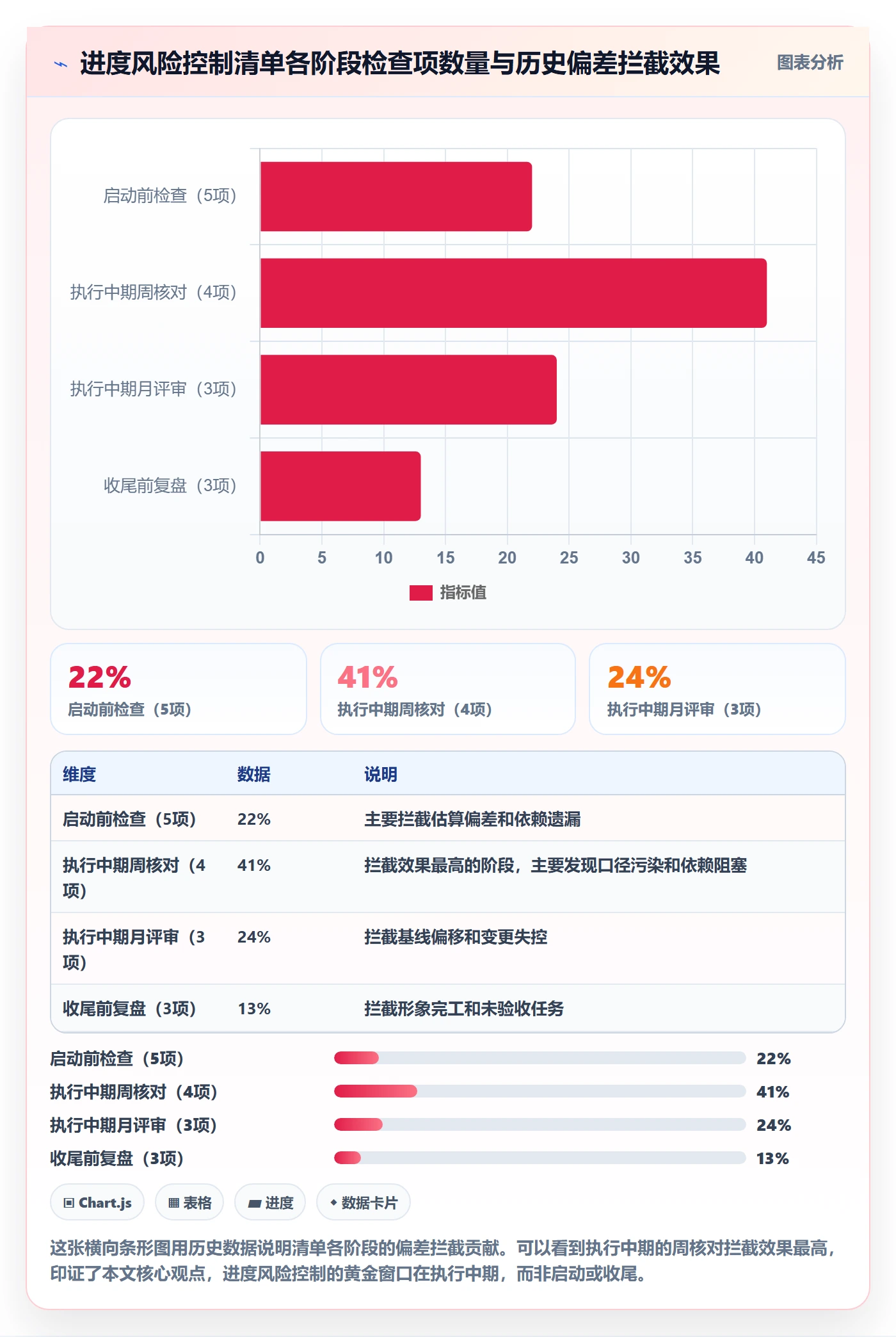 实际进度管理方法大全:企业管理者进度管理风险控制落地清单
