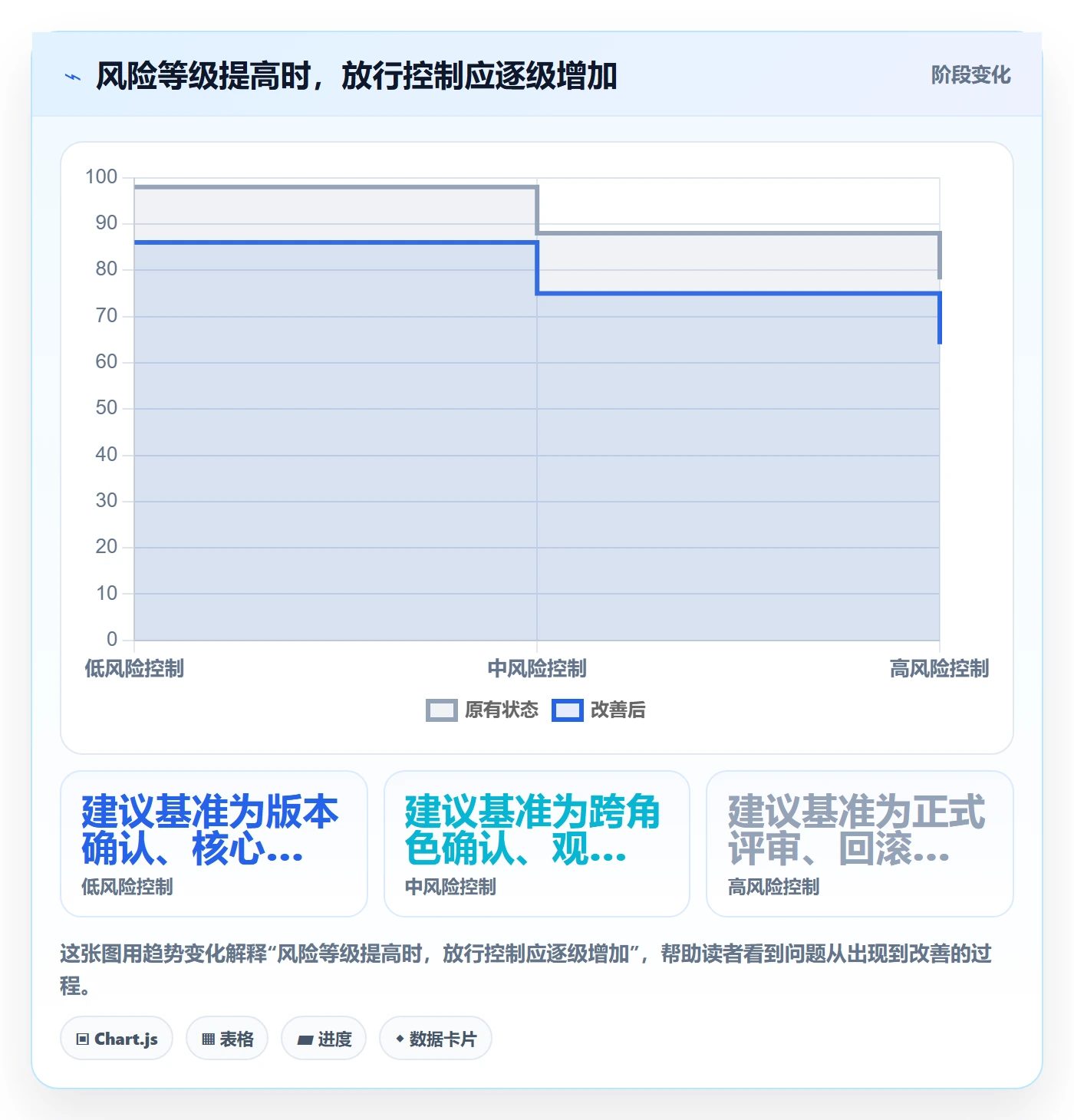 发布检查管理方法大全:项目负责人发布管理落地方案落地清单