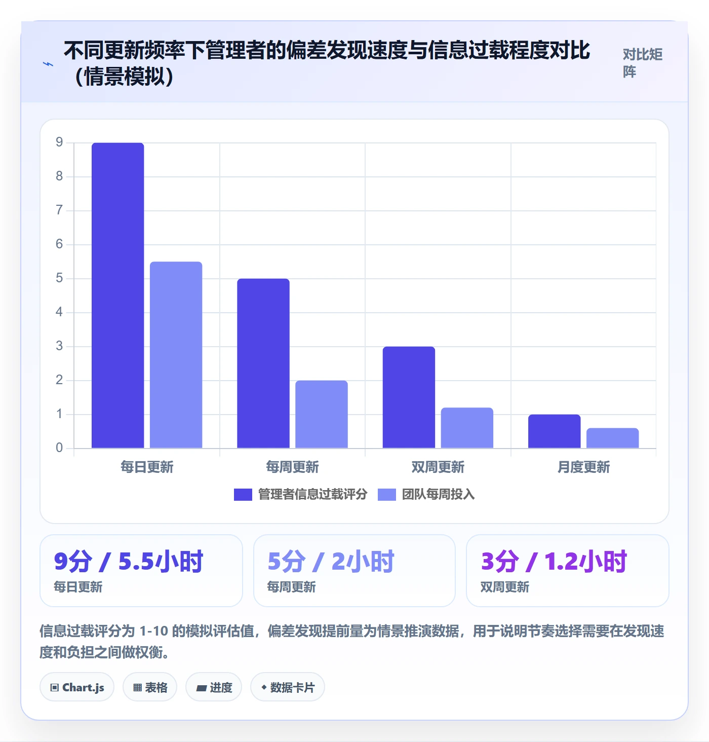 进度更新最佳实践：企业管理者进度管理最佳实践，常见问题
