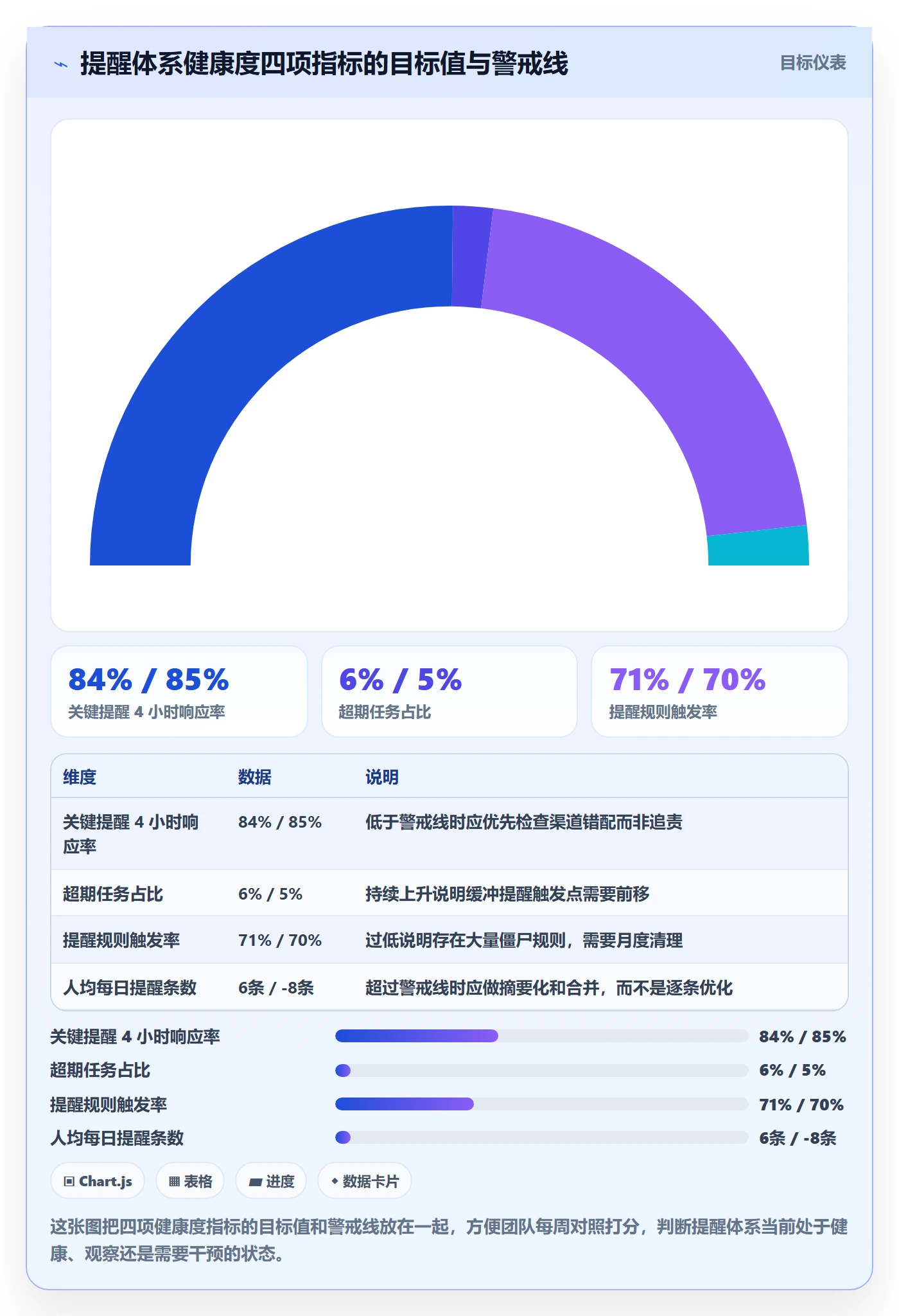 任务提醒消息通知教程:项目经理效率提升,避坑指南