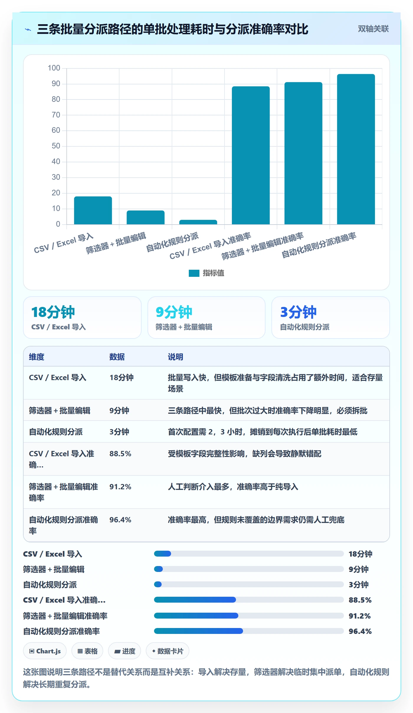 任务分派批量分配教程:产品经理数据分析,避坑指南