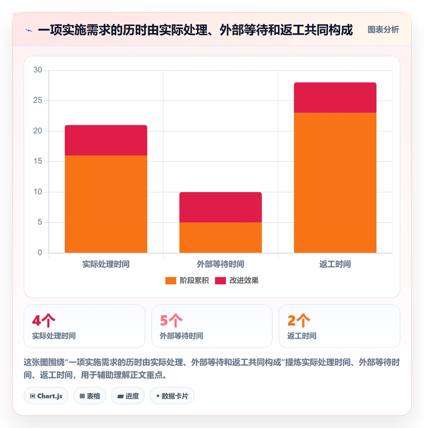 需求排期需求排期教程:实施团队入门指南,避坑指南