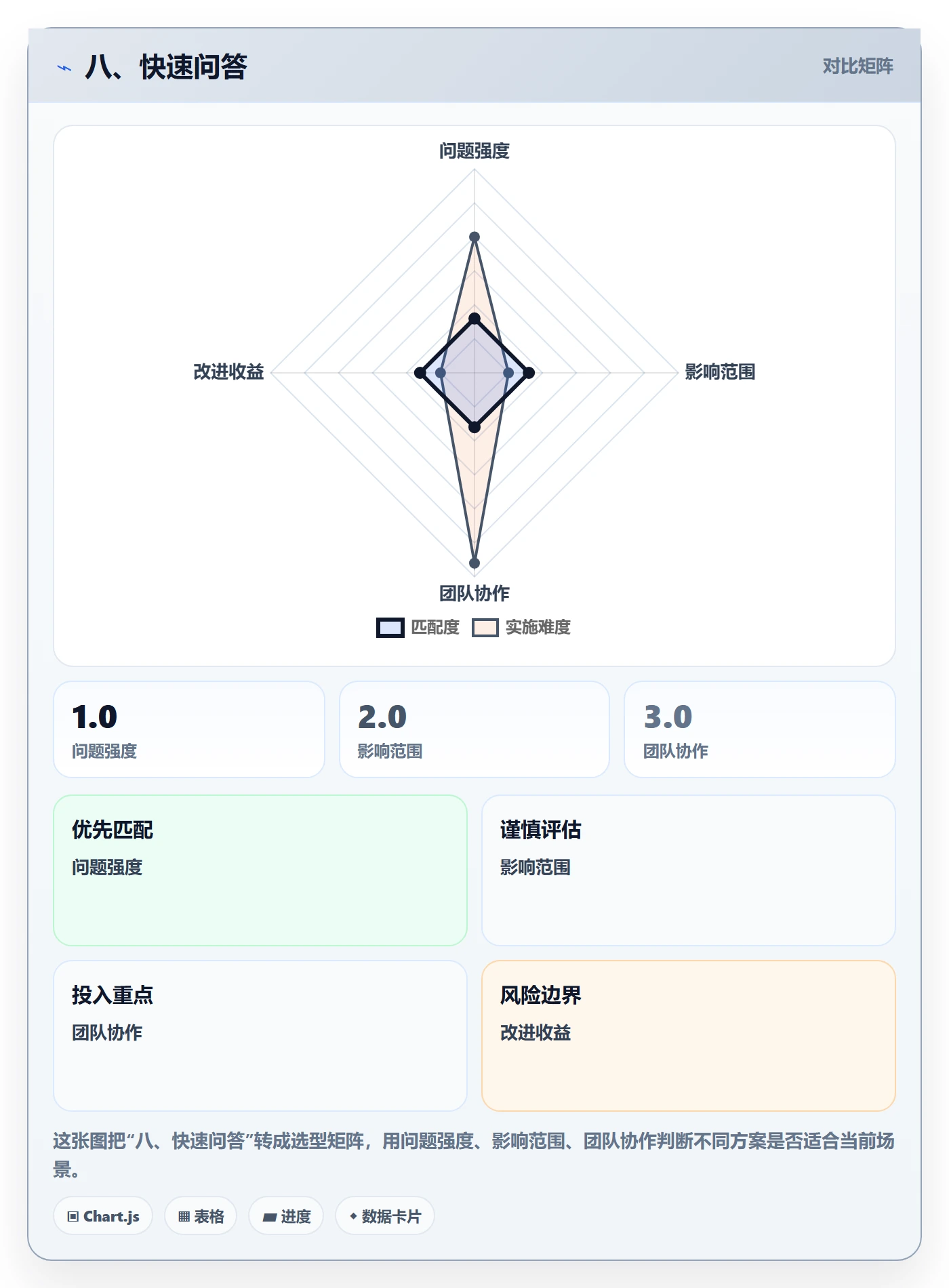 八、快速问答