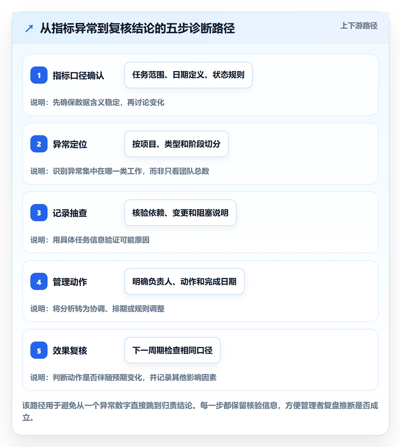 进行中实操方法:企业管理者提升看板效率的数据分析方法与模板
