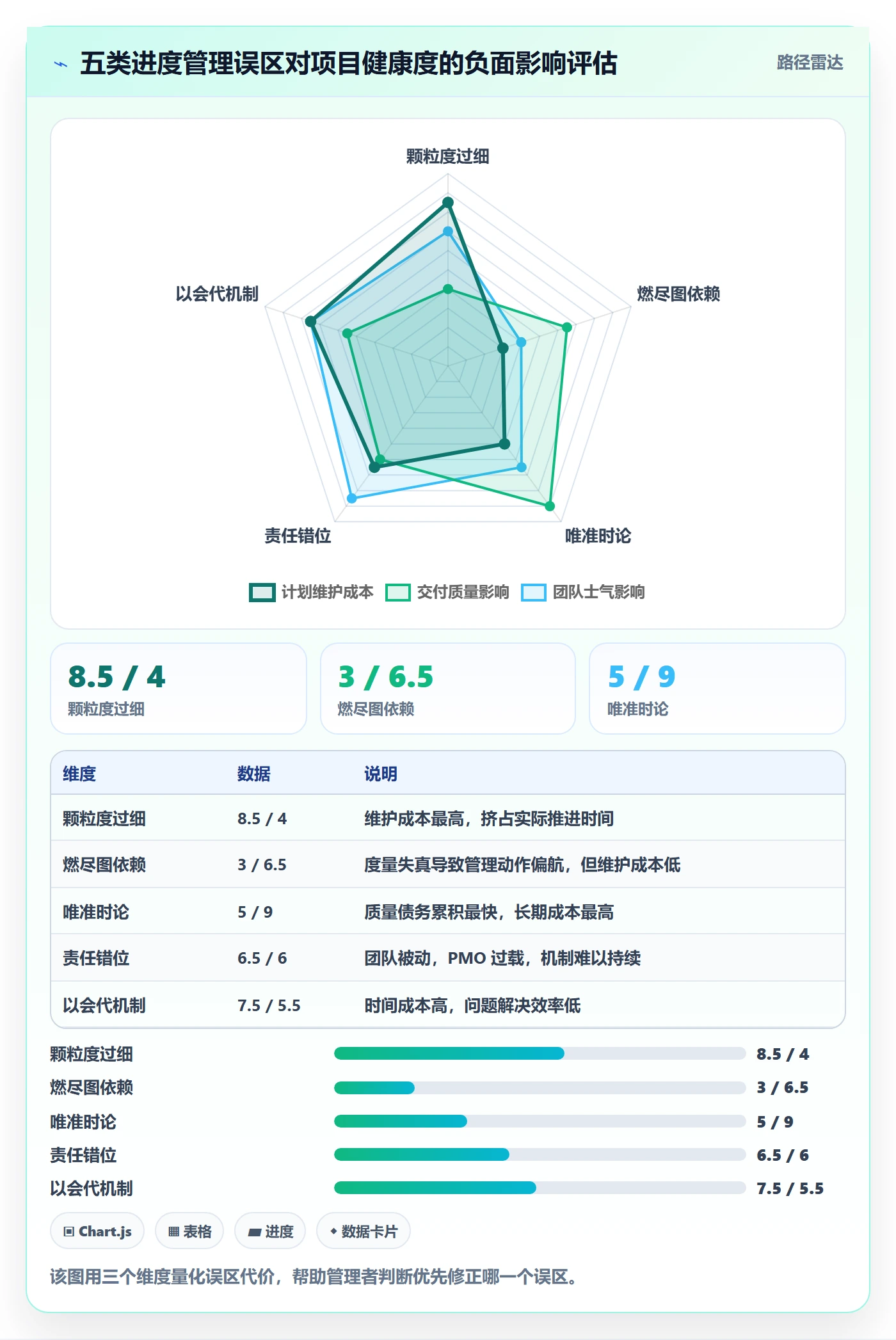 实际进度管理方法大全:企业管理者进度管理实操方法落地清单