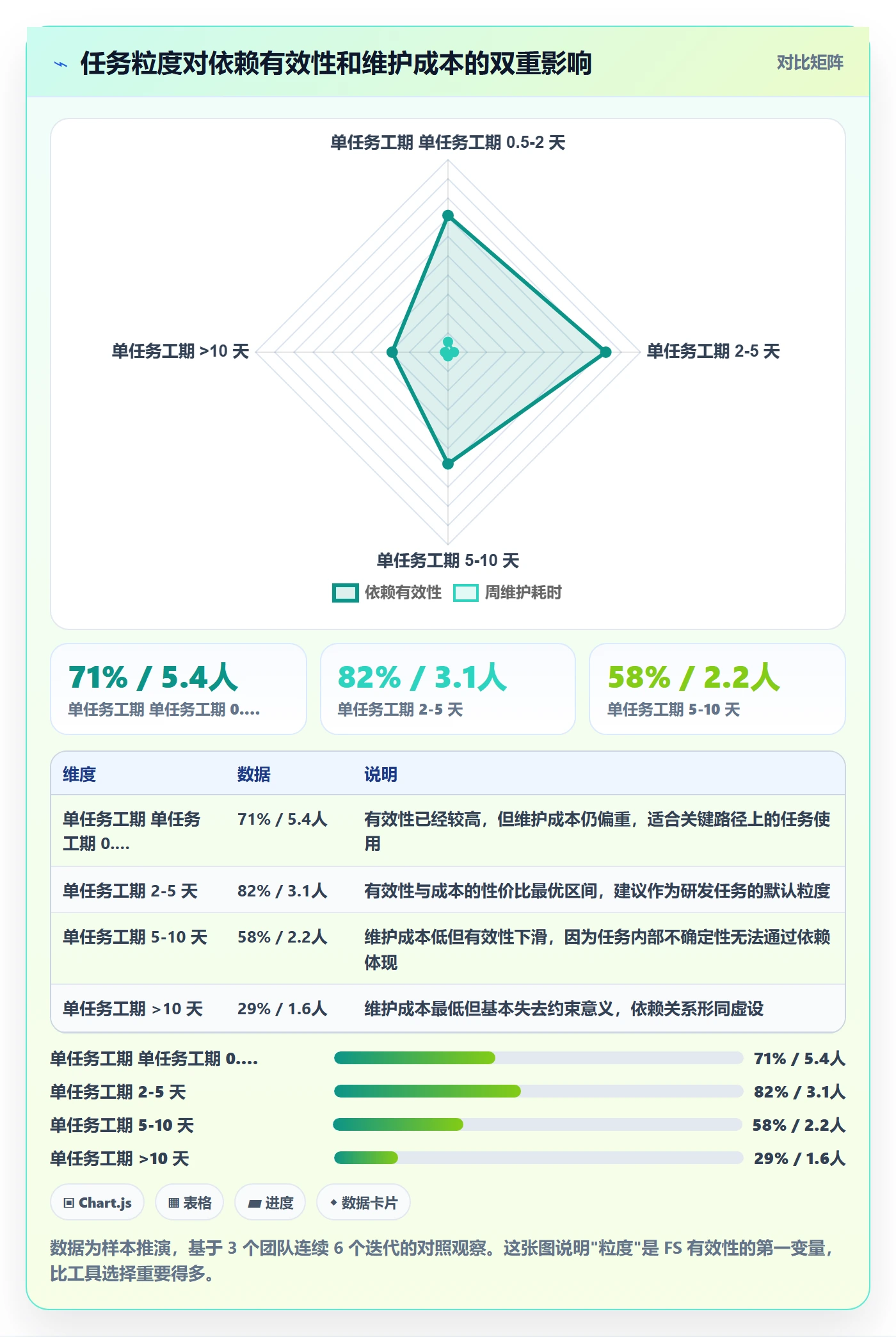 任务依赖如何做好FS？研发团队效率提升与操作步骤