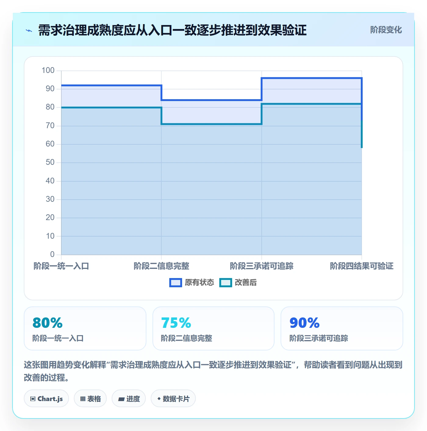 需求怎么做？研发团队数据分析：需求管理从0到1
