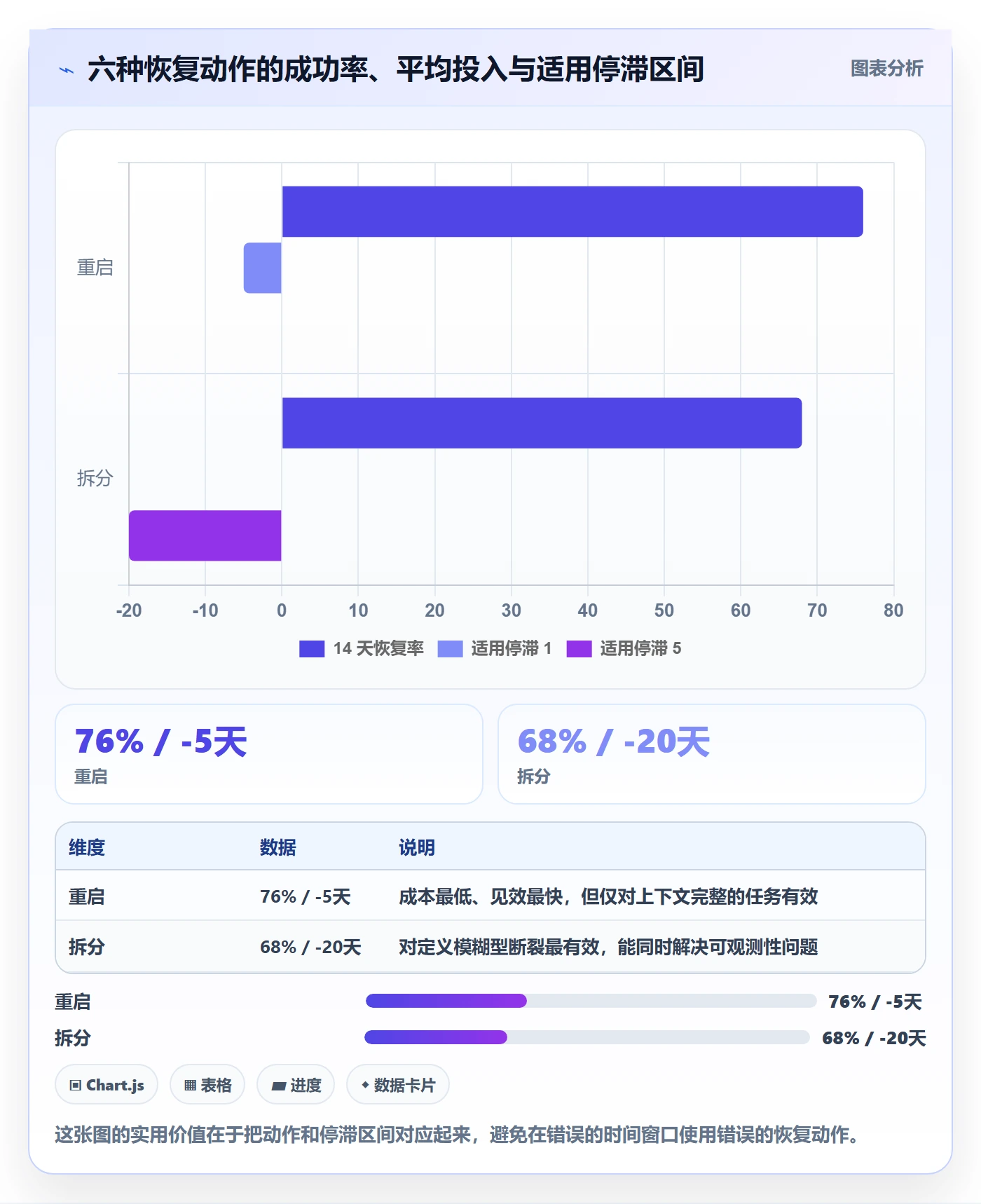 任务执行恢复全流程:项目经理效率提升与一文讲清