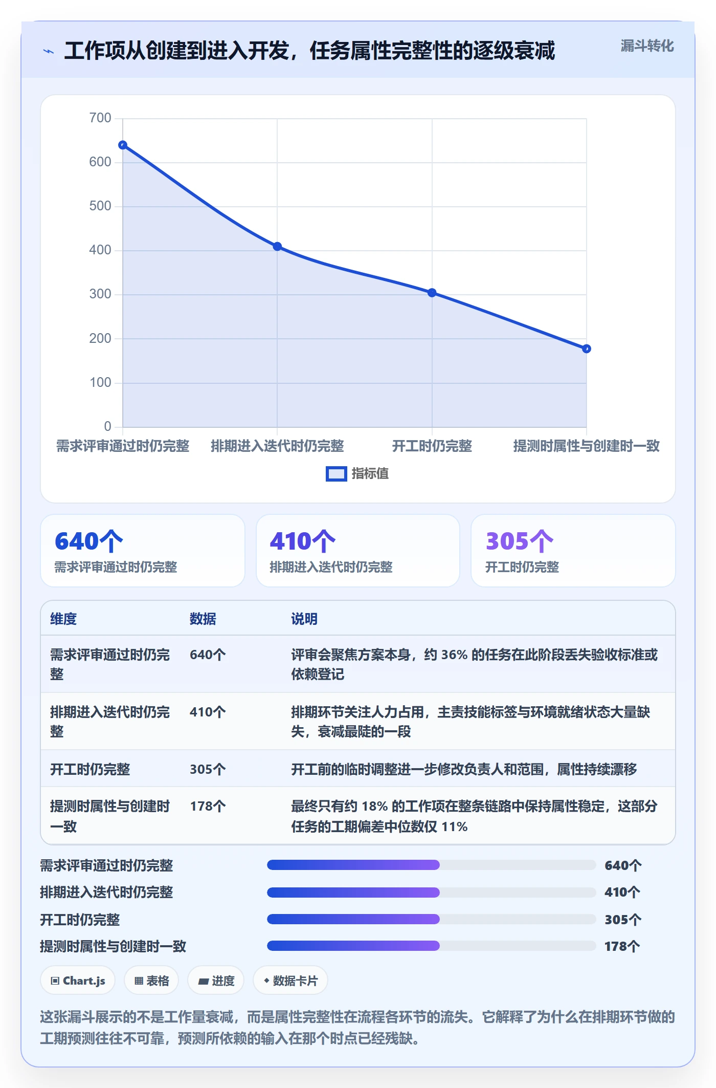 预计工期最佳实践:研发团队任务属性协同管理,常见问题