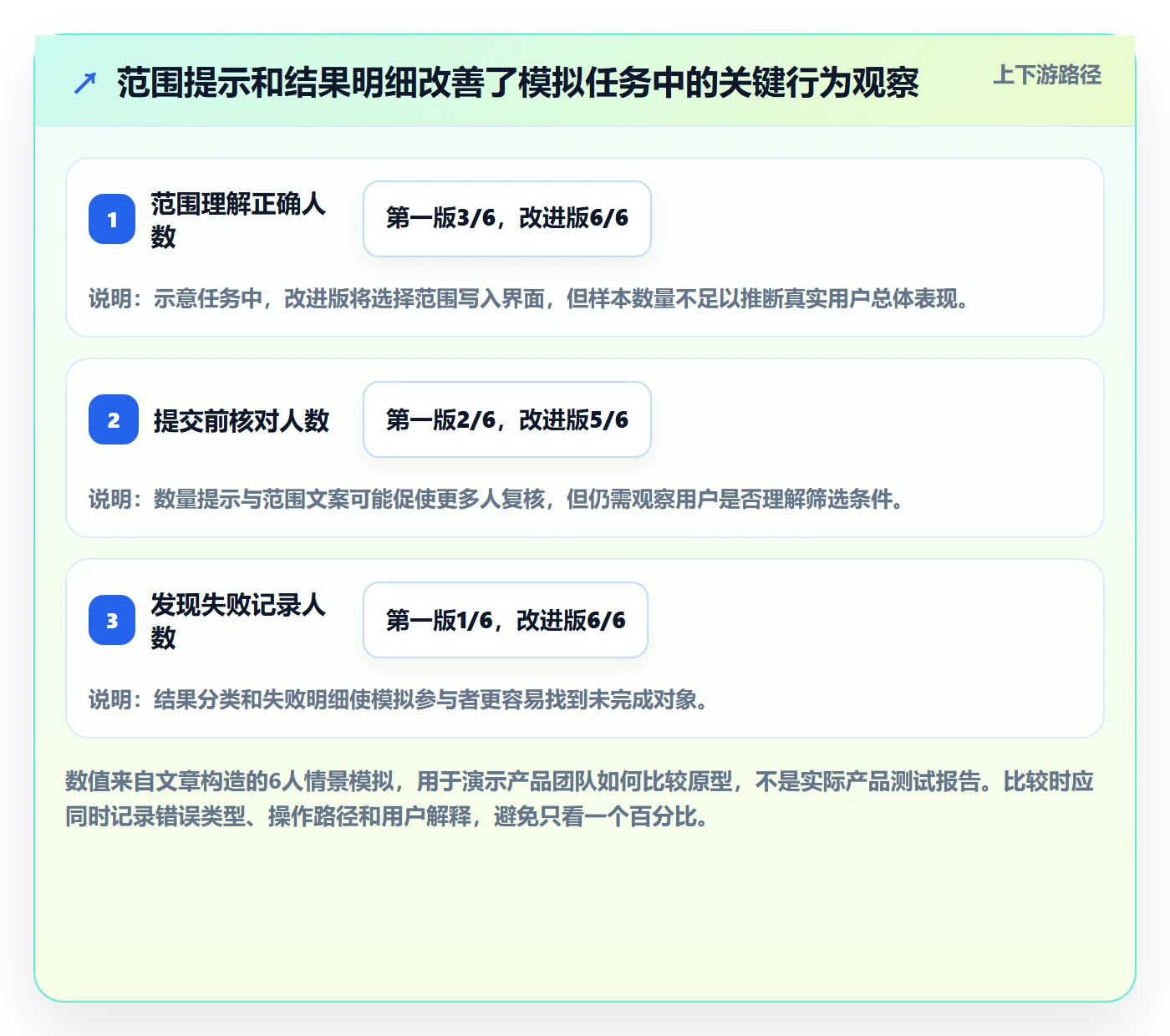 批量操作最佳实践:产品经理列表视图最佳实践,常见问题
