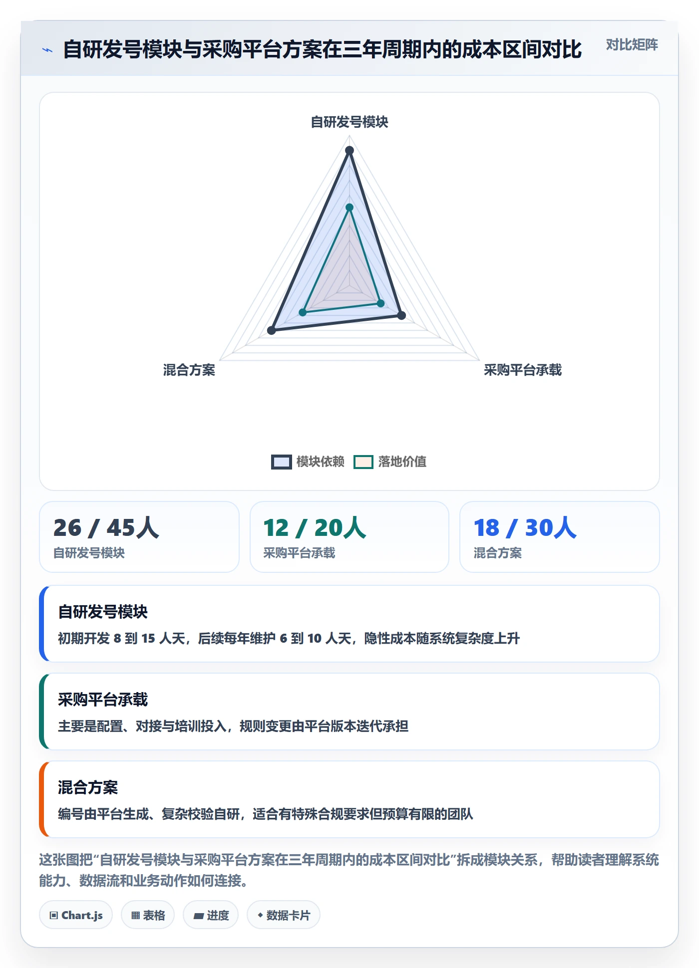 项目编号实操方法:产品经理提升项目立项效率的实操方法方法与模板